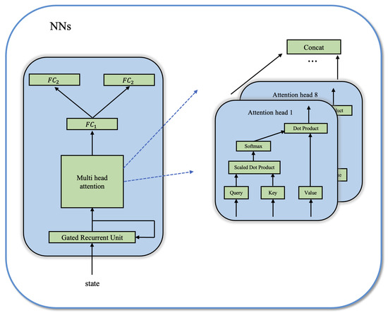 GA-Dueling DQN Jamming Decision-Making Method for Intra