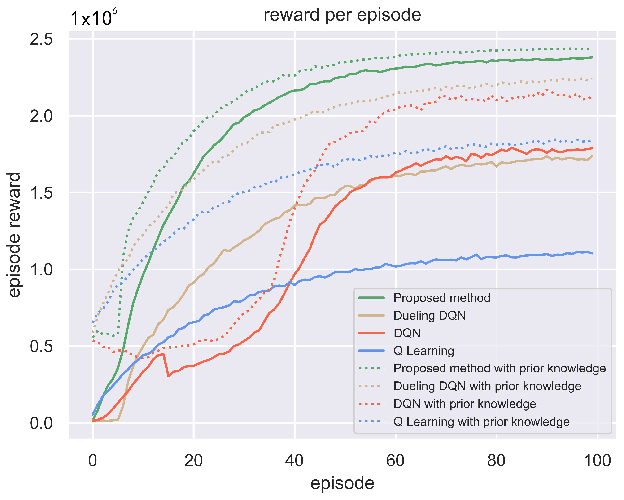 Sensors 24 01325 g010