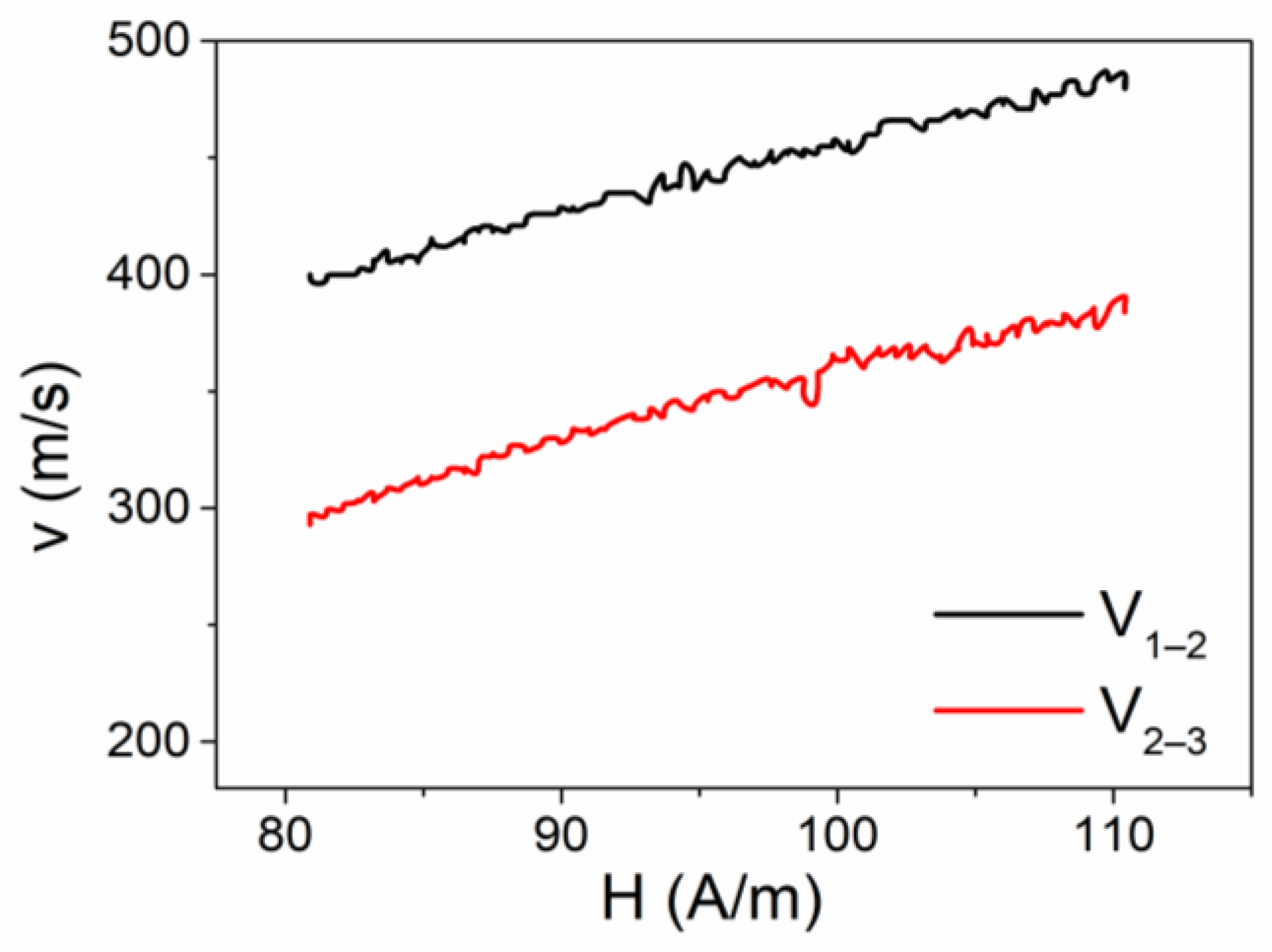 Sensors 24 01326 g003