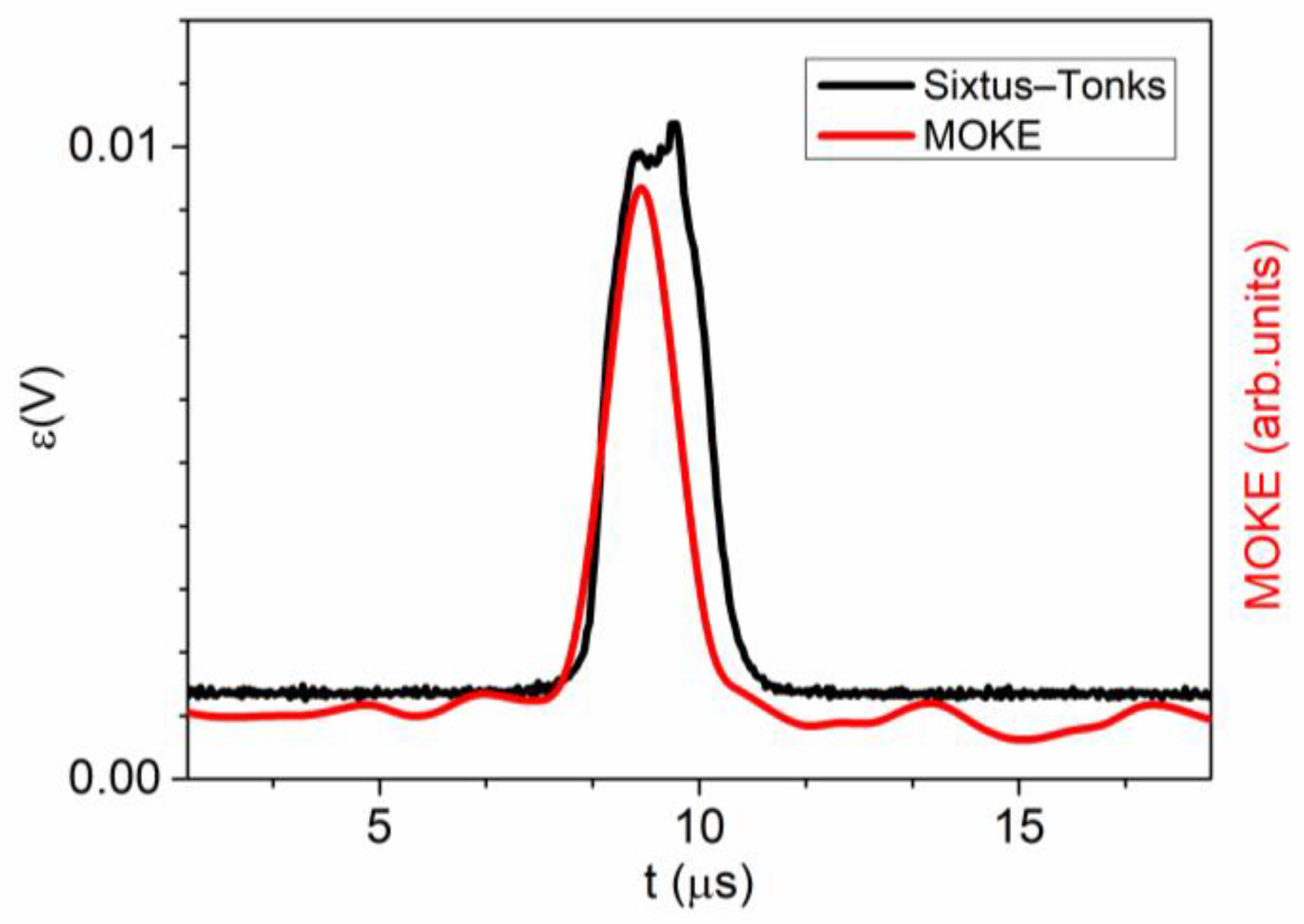 Sensors 24 01326 g004