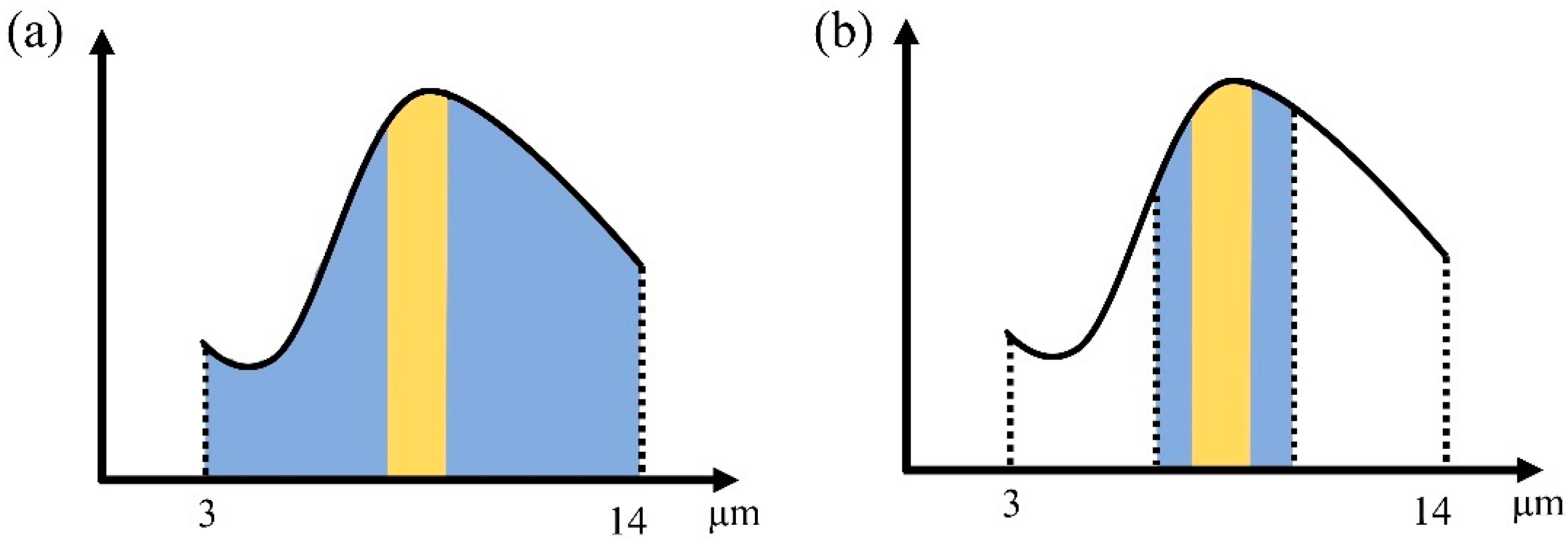 Sensors 24 01327 g004