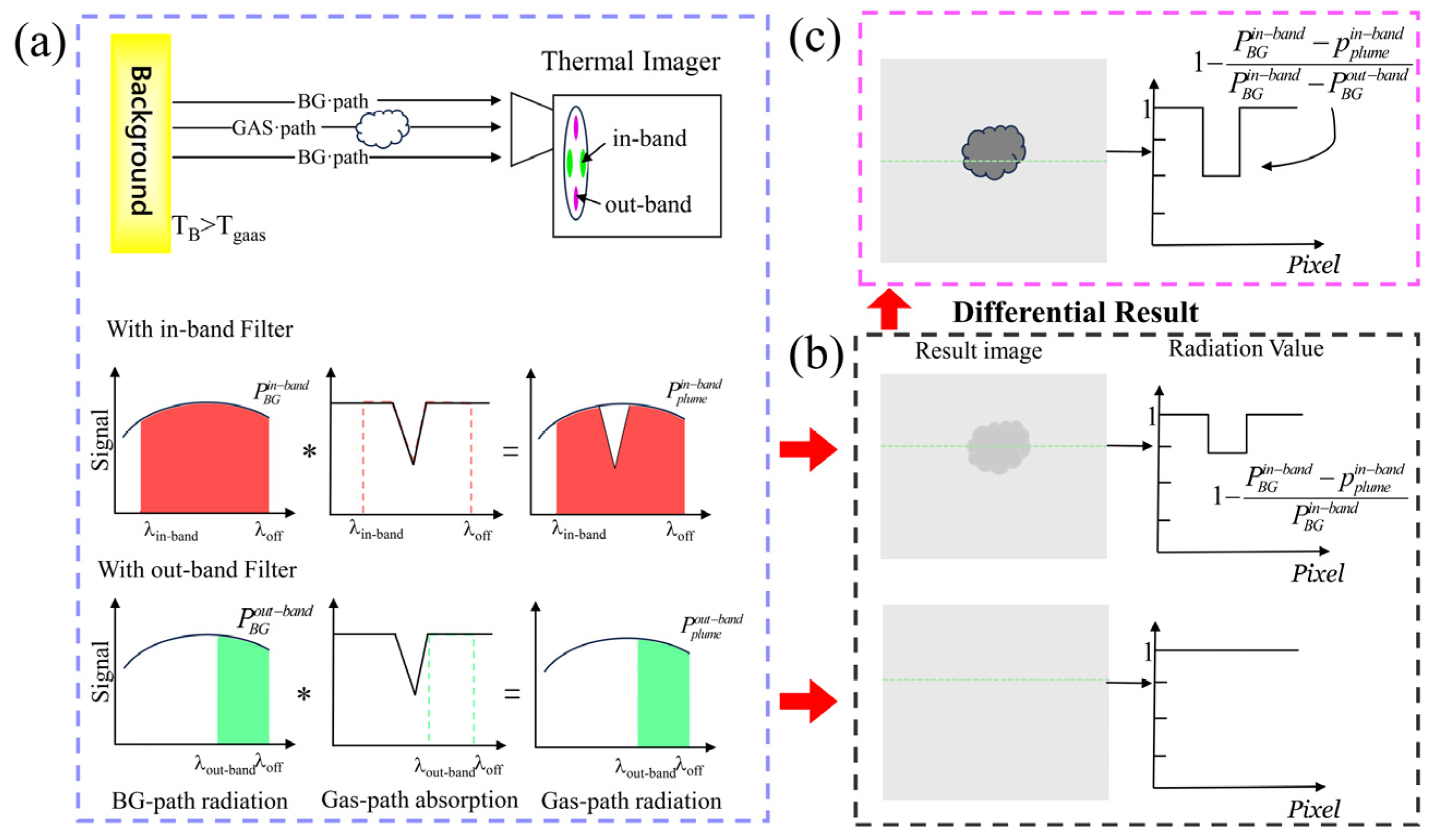 Sensors 24 01327 g008