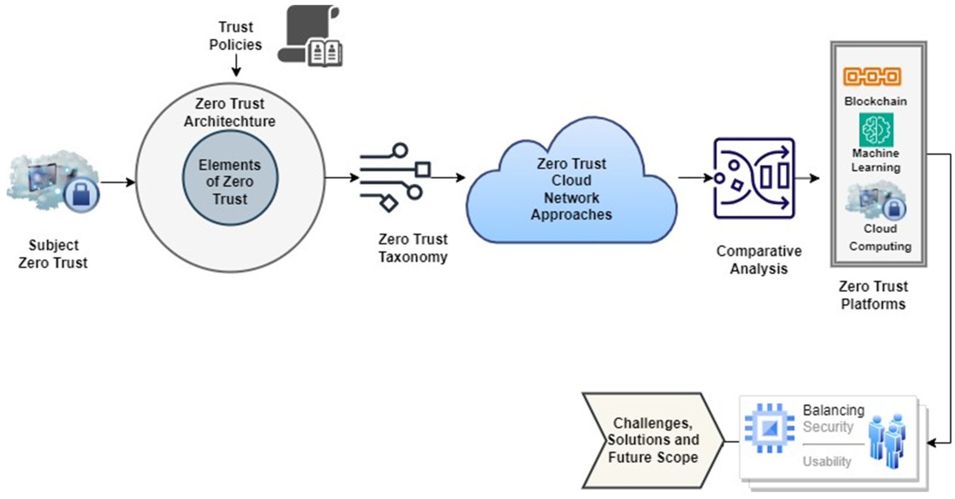 Sensors 24 01328 g001