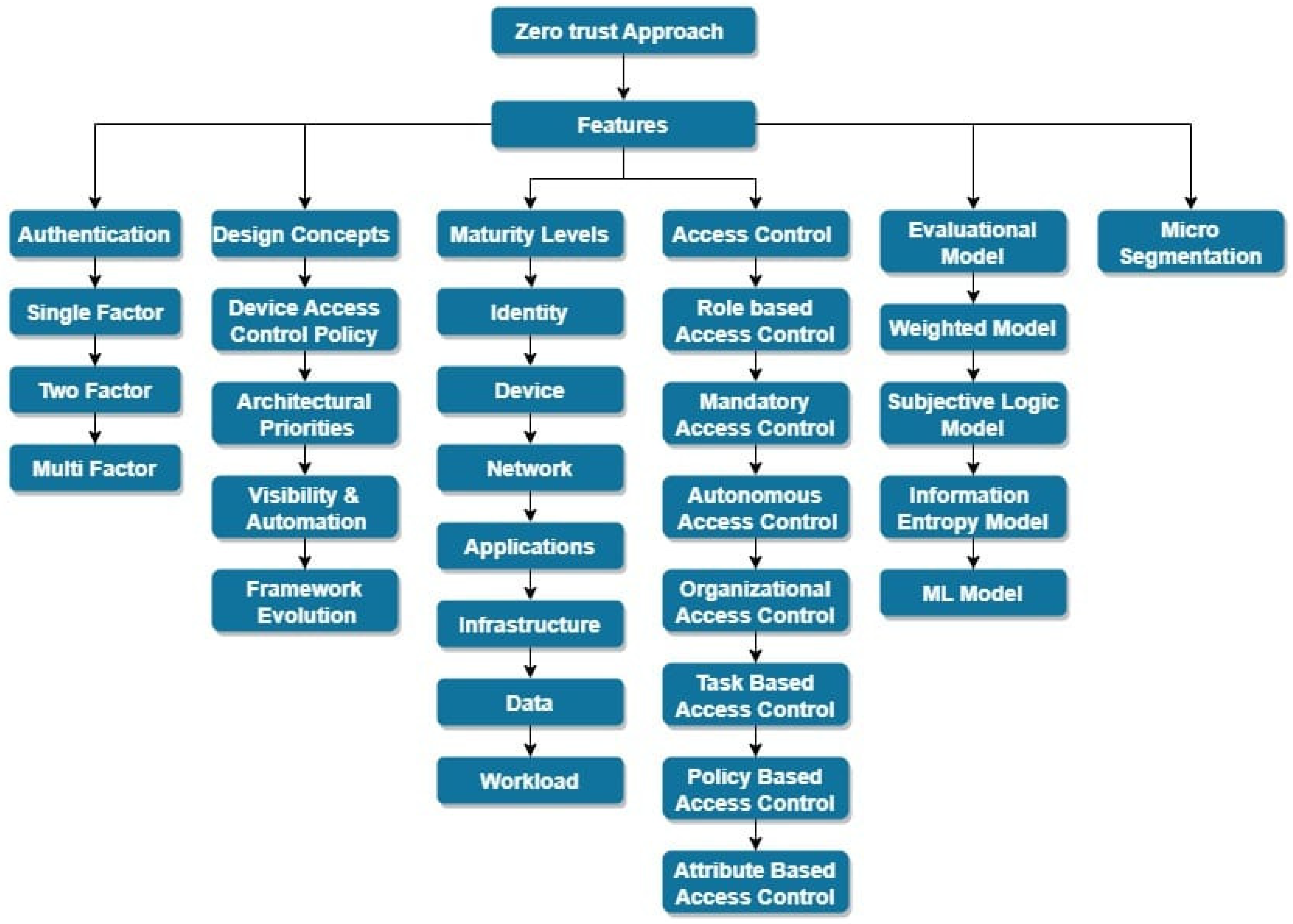 Sensors 24 01328 g003