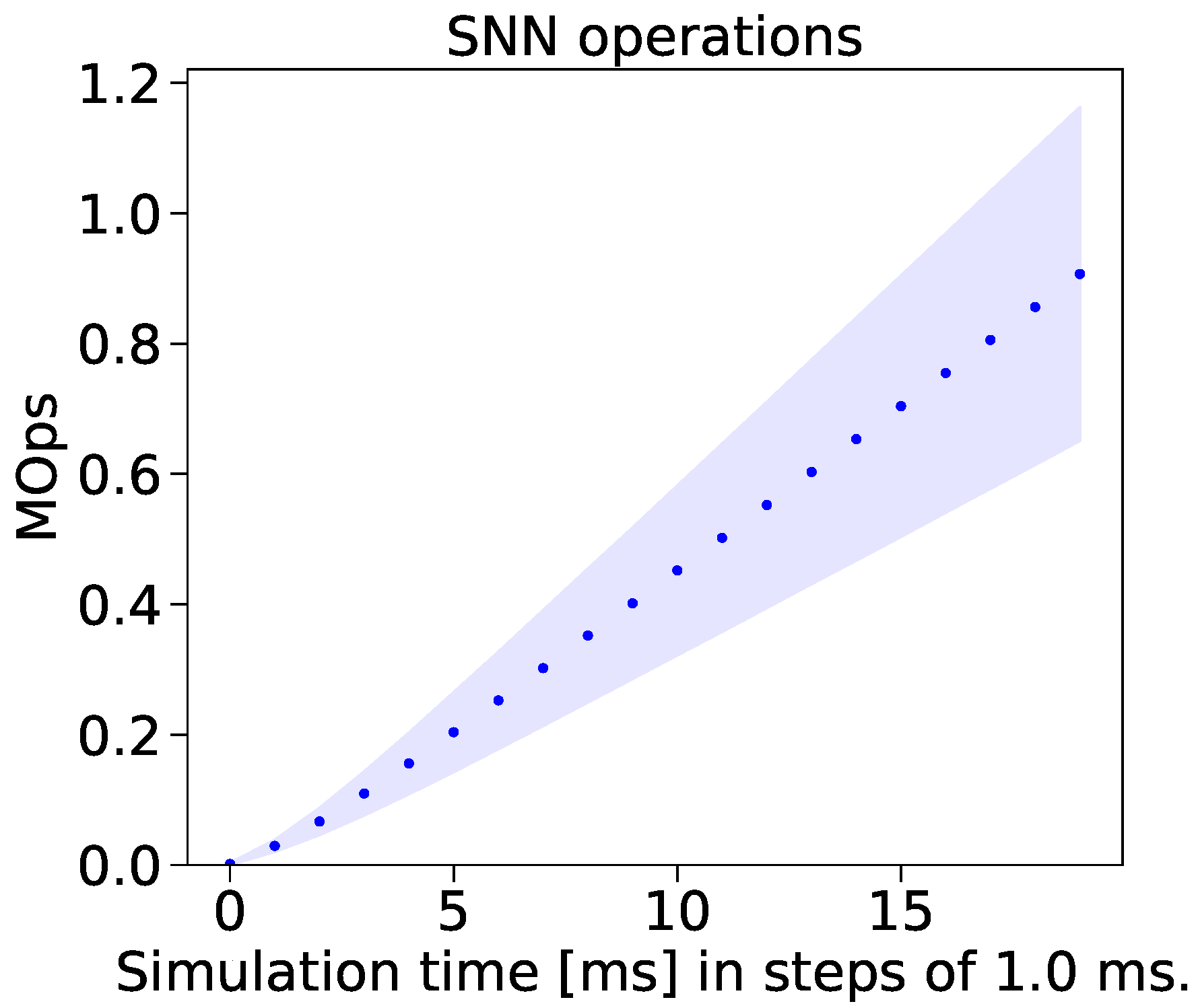 Sensors 24 01329 g002