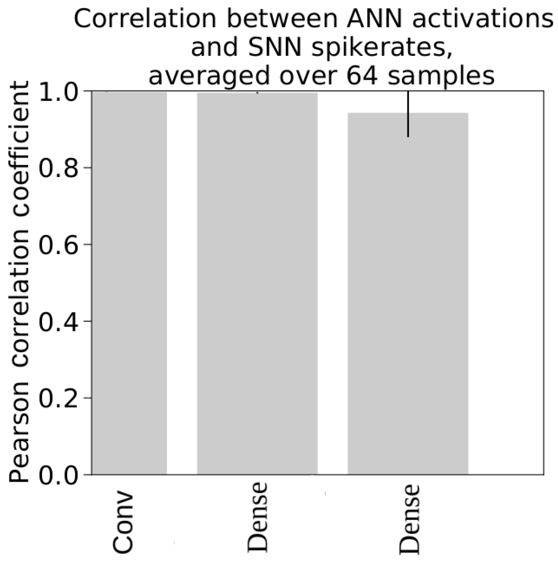 Sensors 24 01329 g003