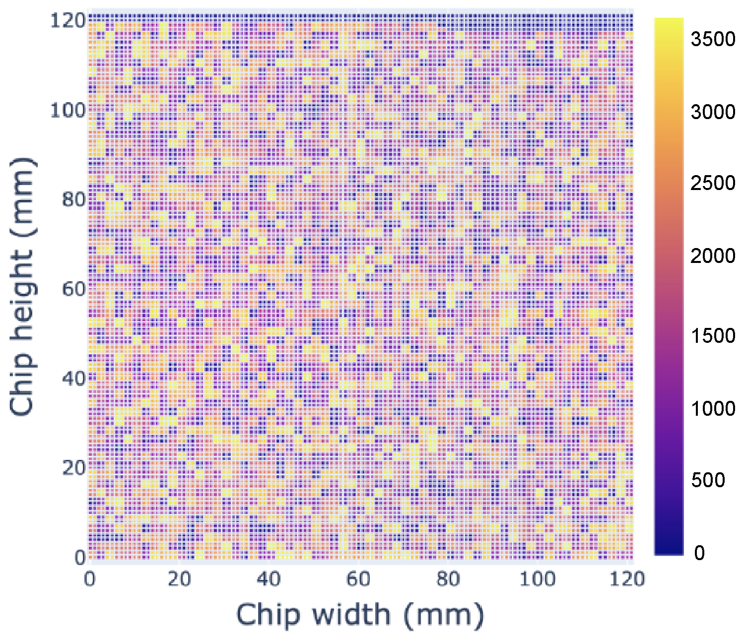 Sensors 24 01329 g005