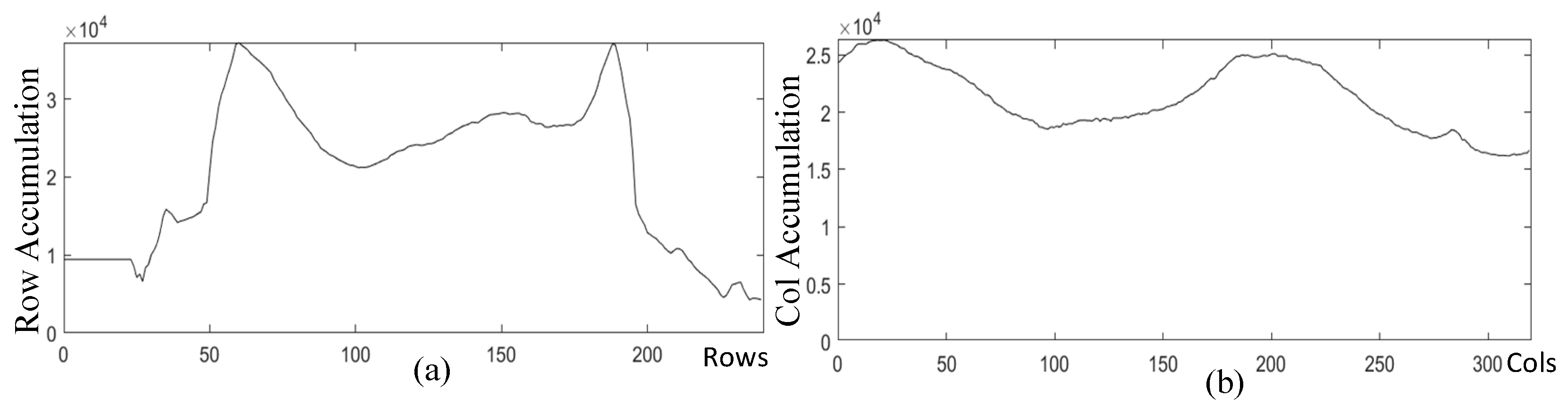 Sensors 24 01331 g004