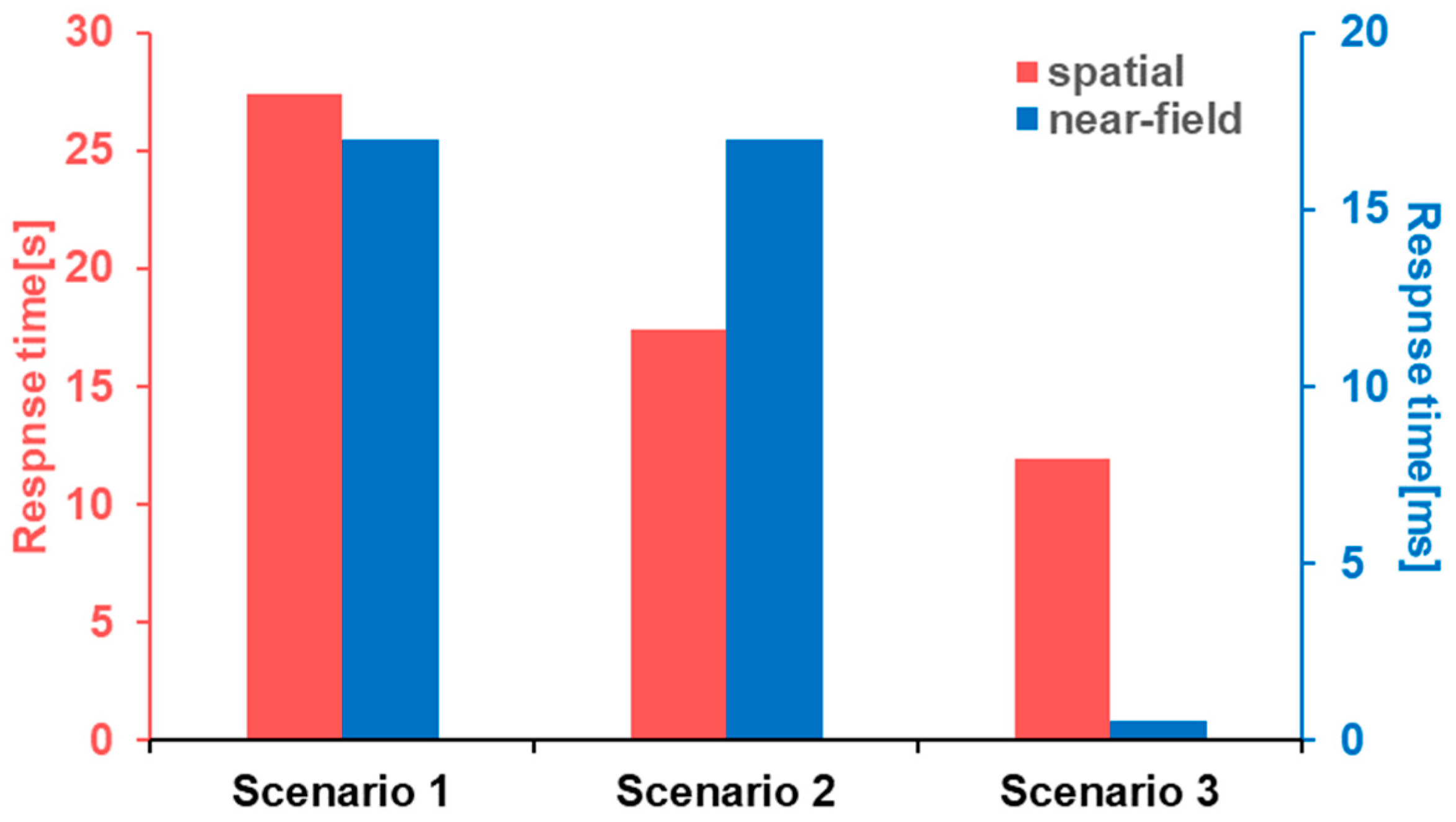 Sensors 24 01332 g003