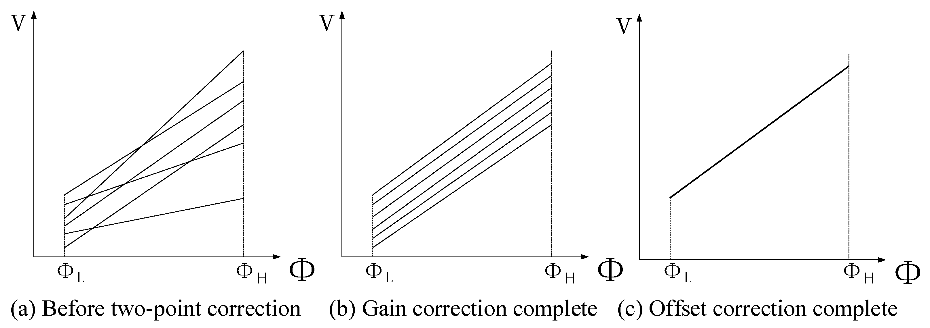 Sensors 24 01333 g001