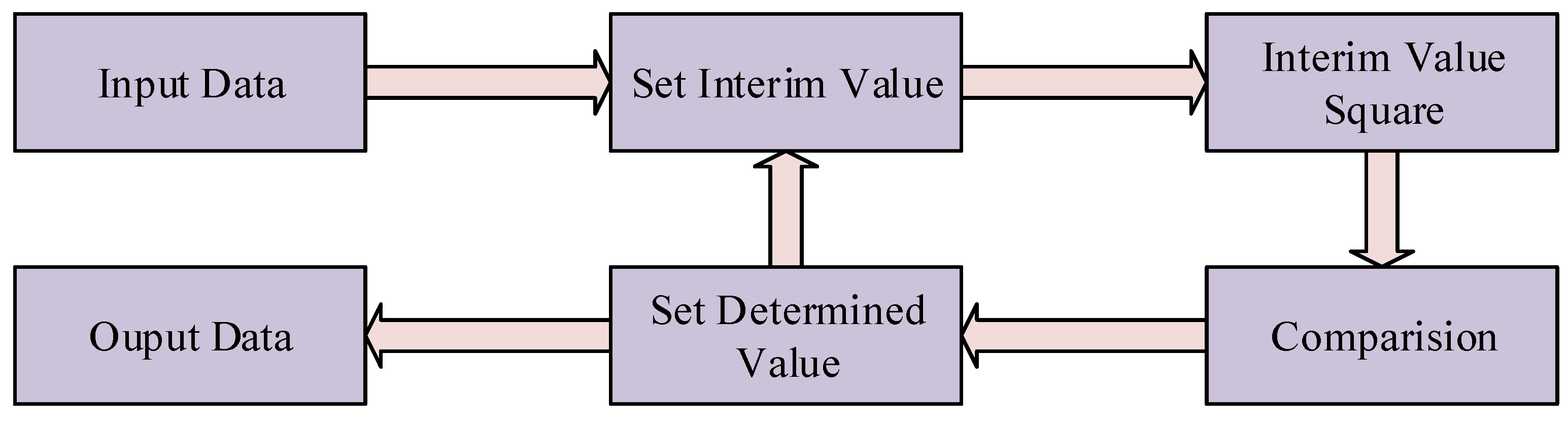 Sensors 24 01333 g010