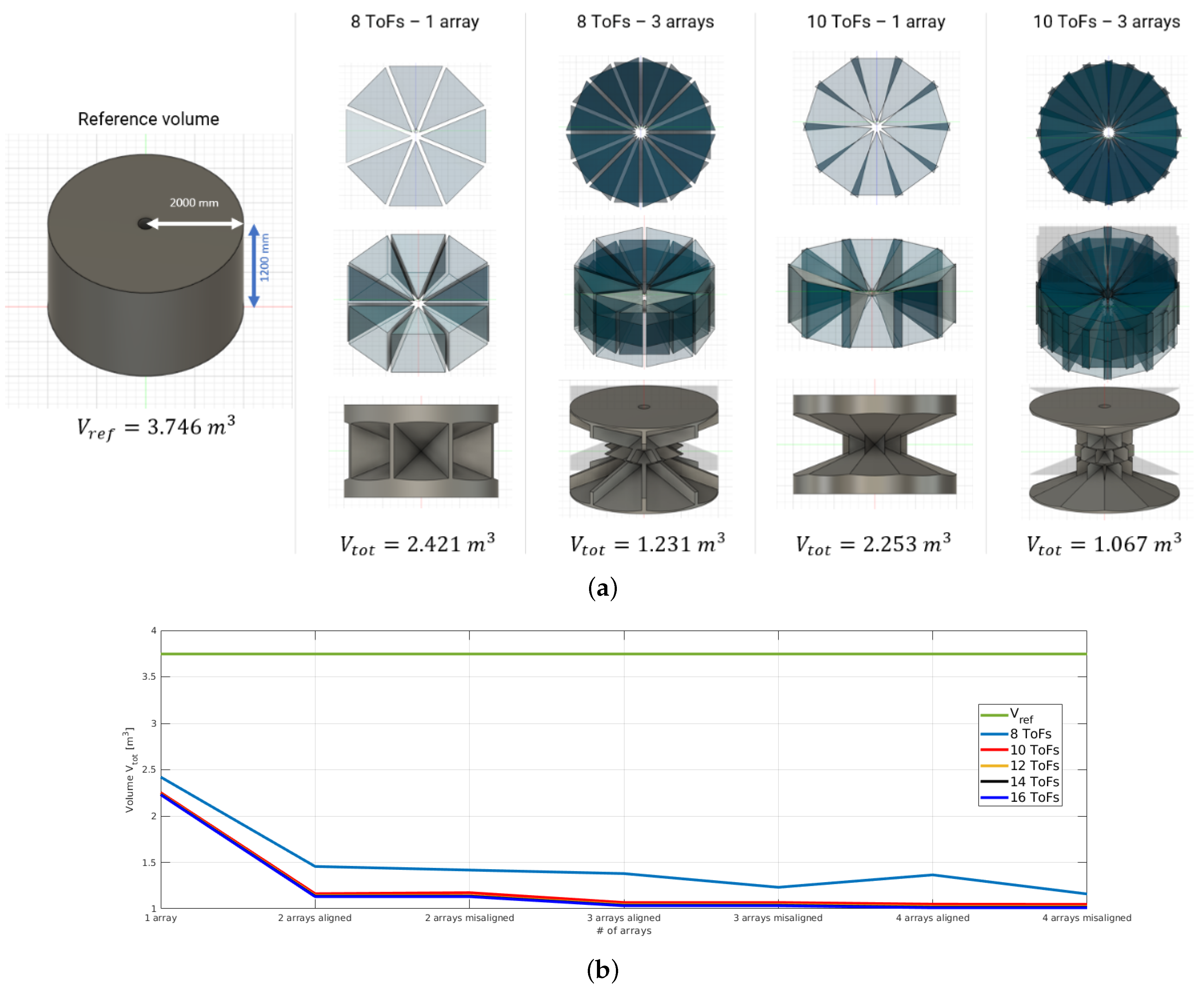 Sensors 24 01334 g006
