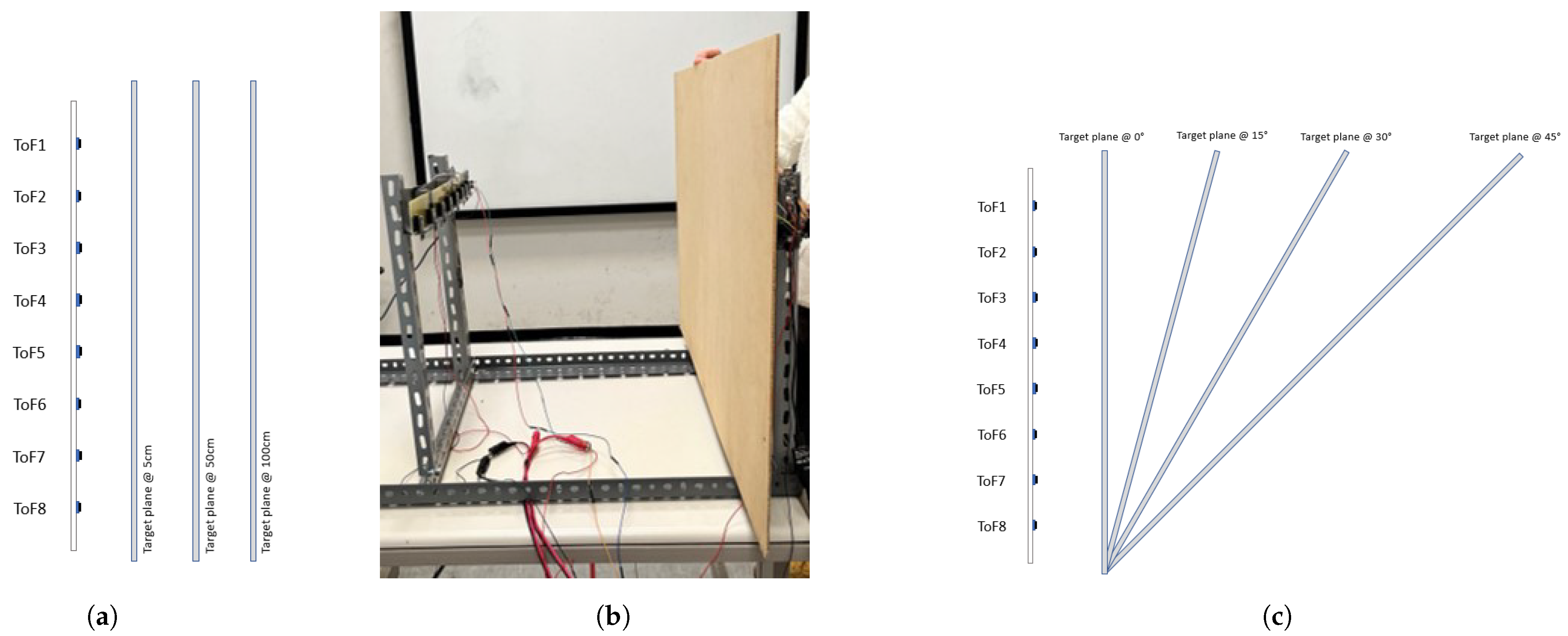 Sensors 24 01334 g012