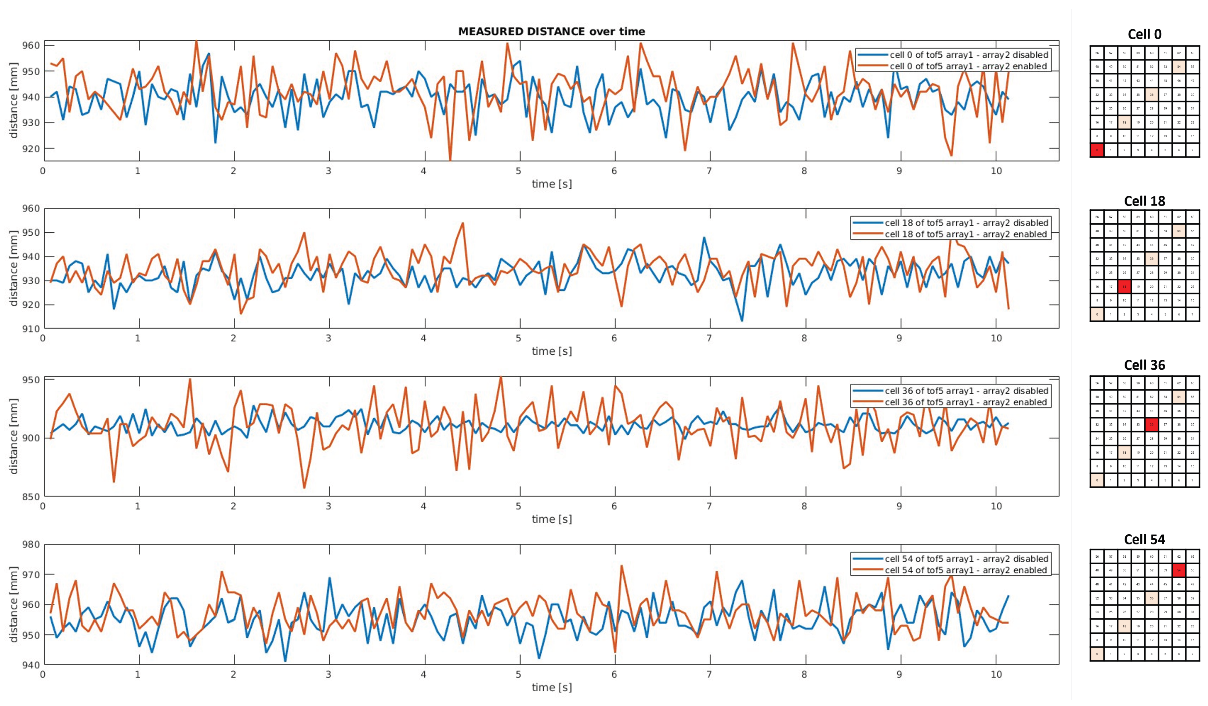 Sensors 24 01334 g016