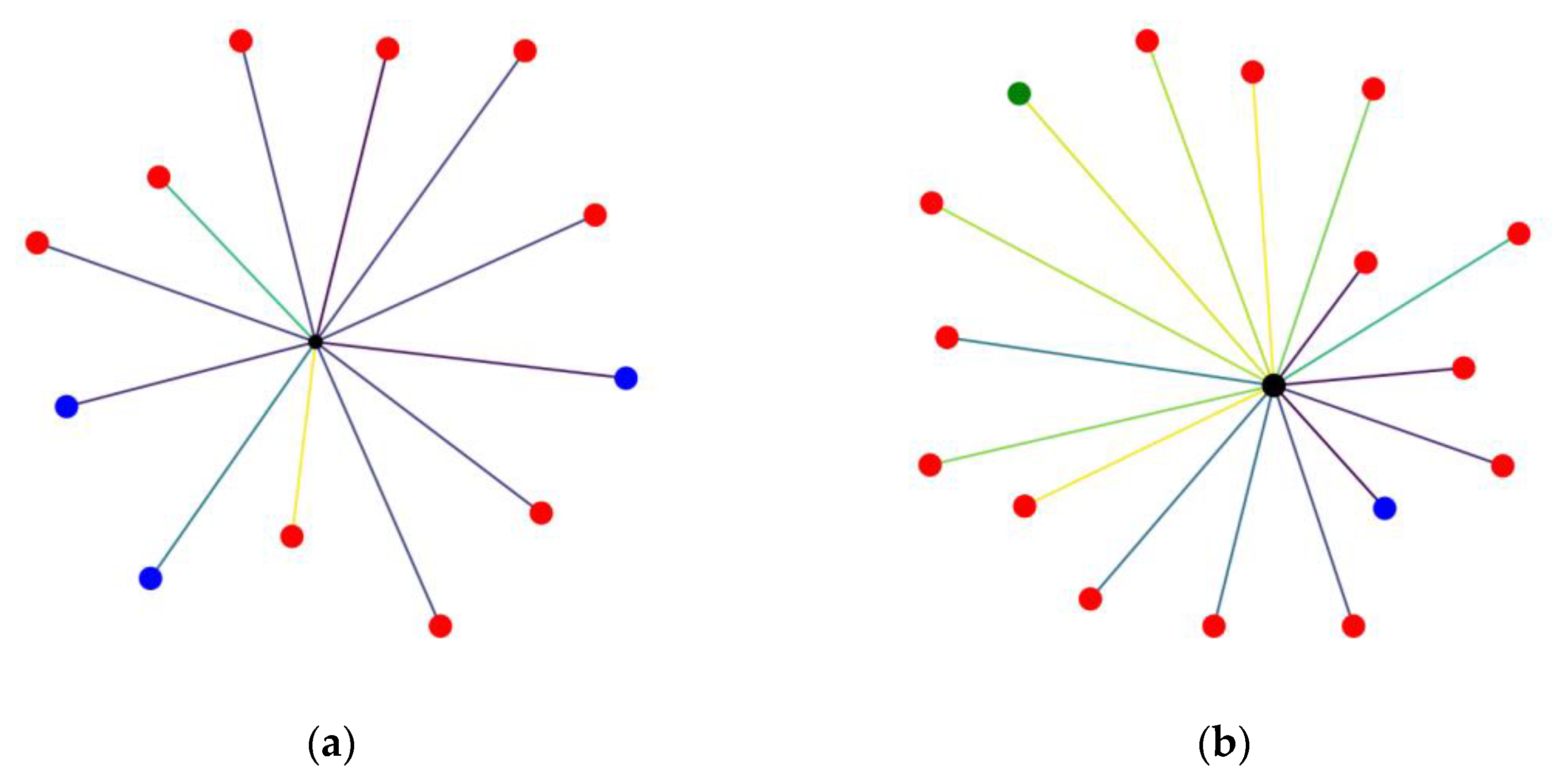 Sensors 24 01335 g003