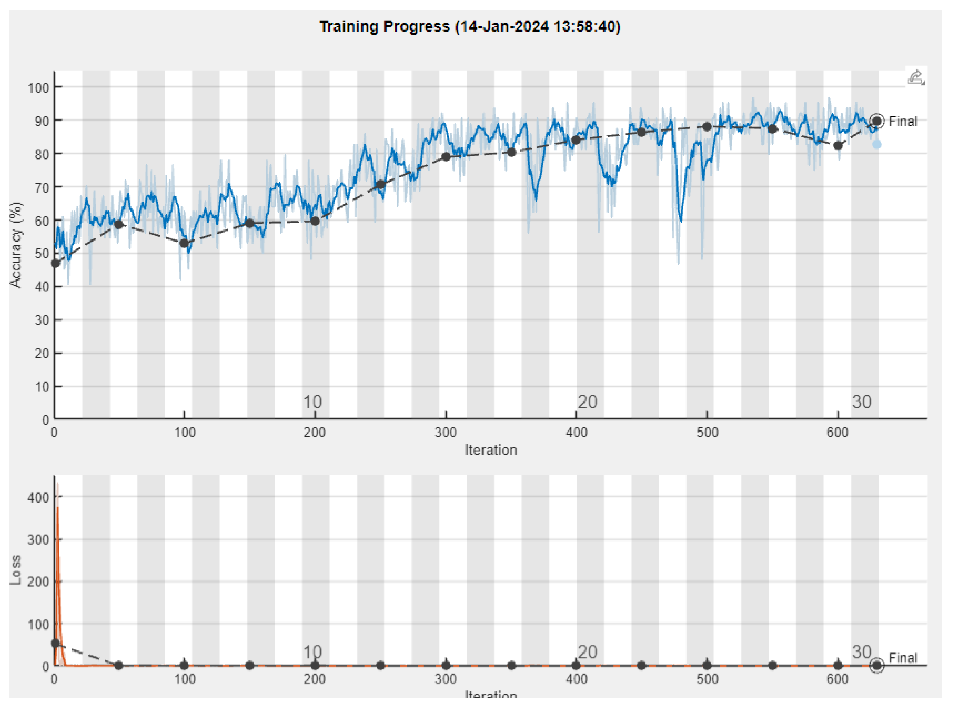 Sensors 24 01335 g010