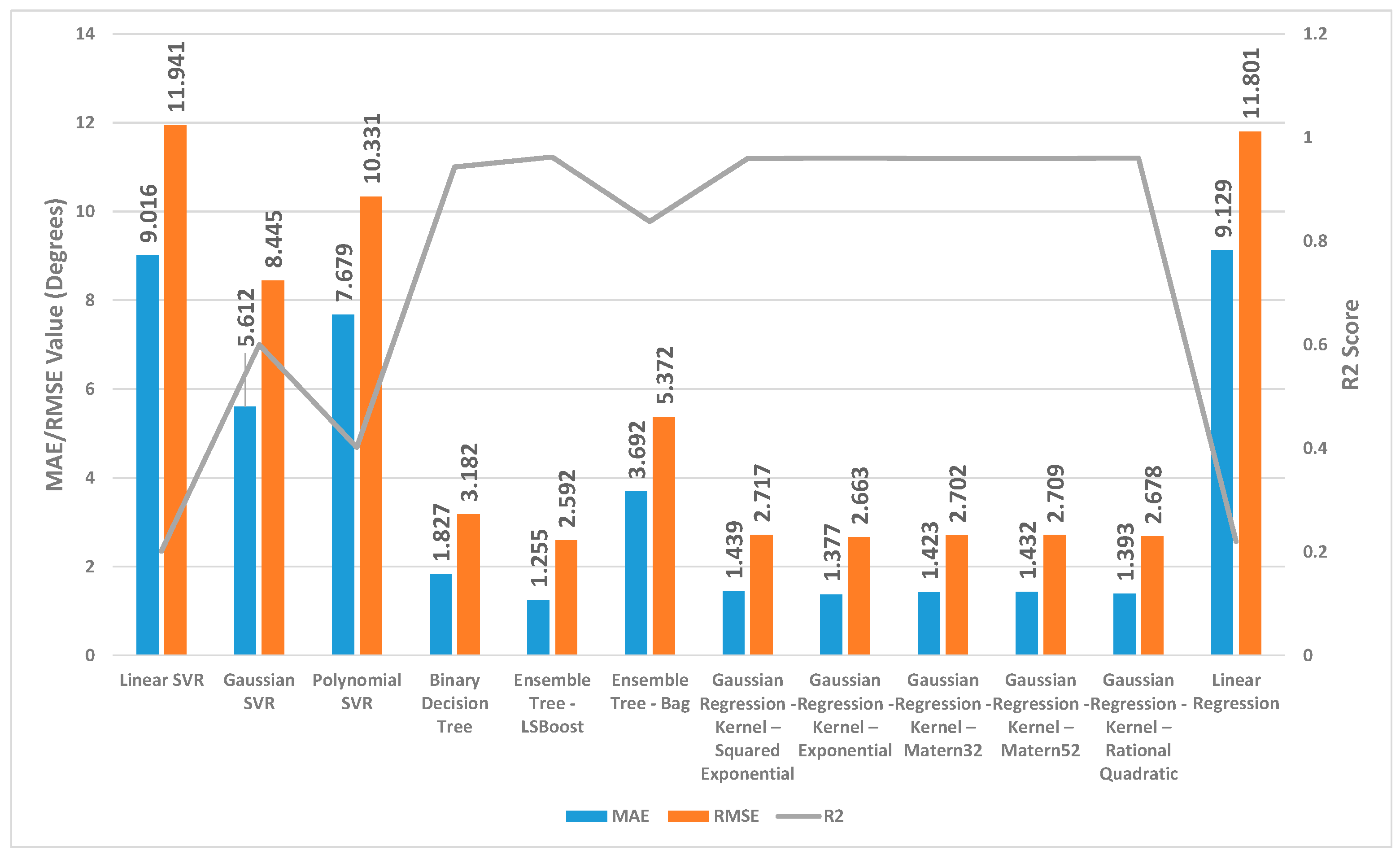 Sensors 24 01337 g003