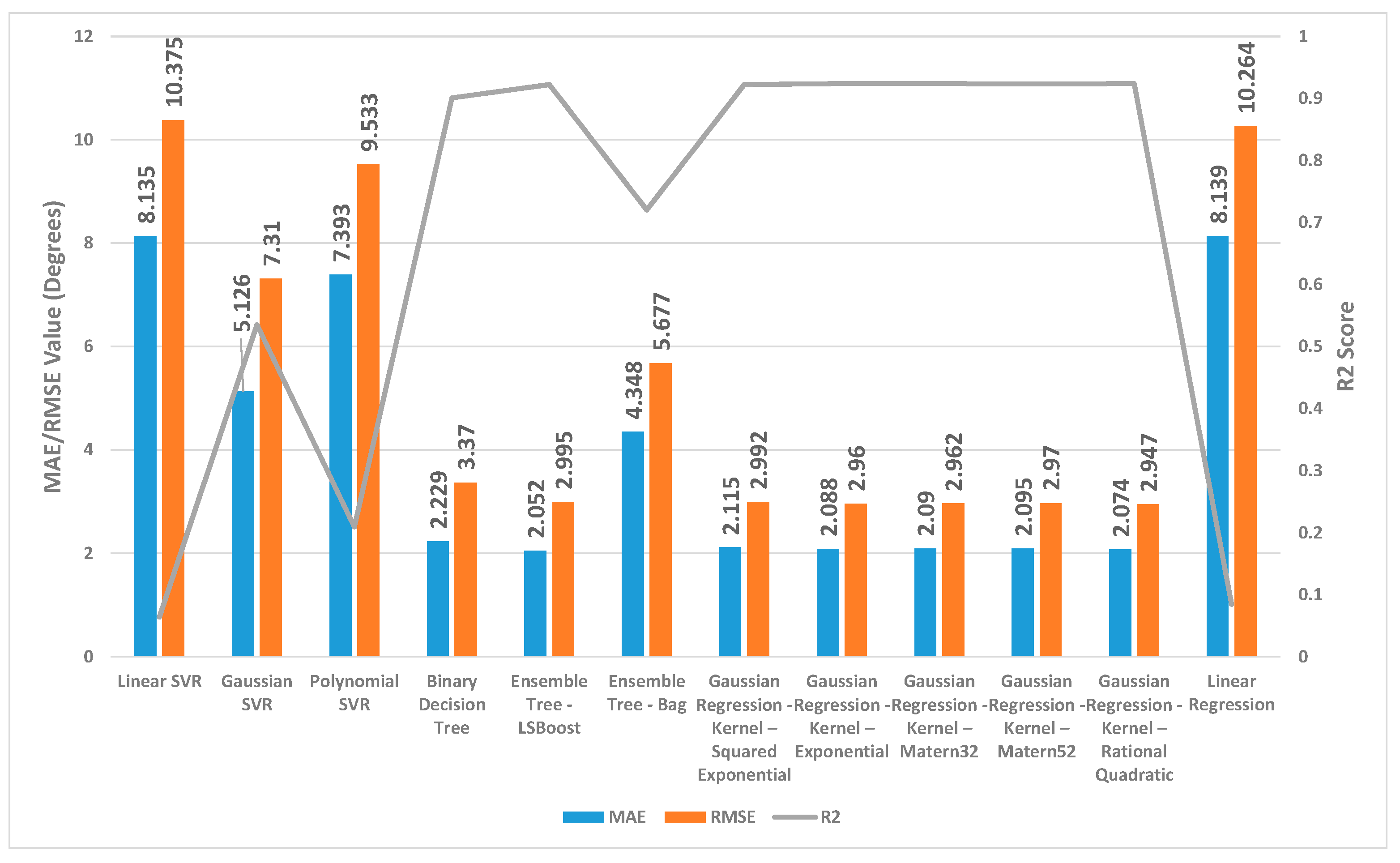 Sensors 24 01337 g005