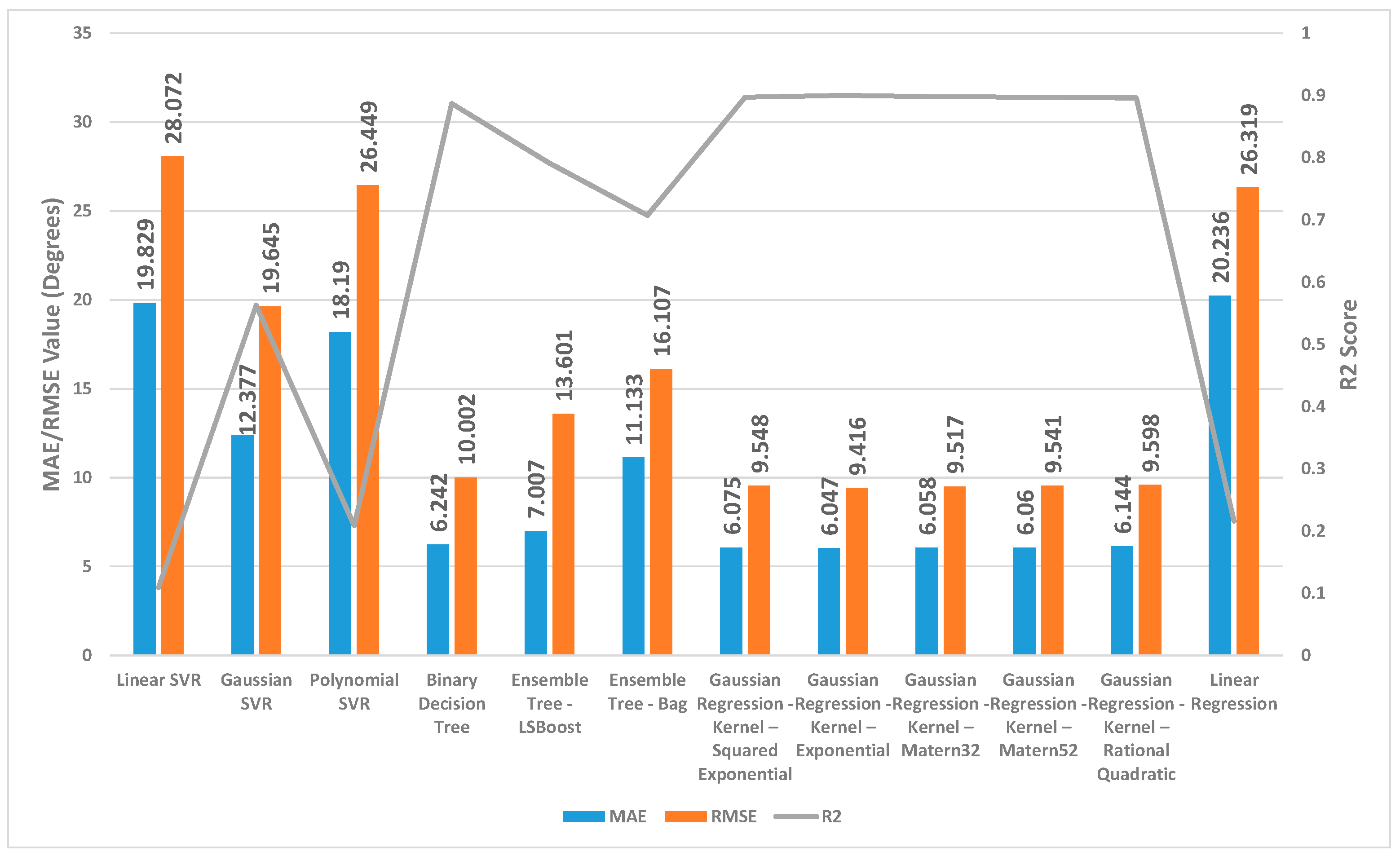 Sensors 24 01337 g007