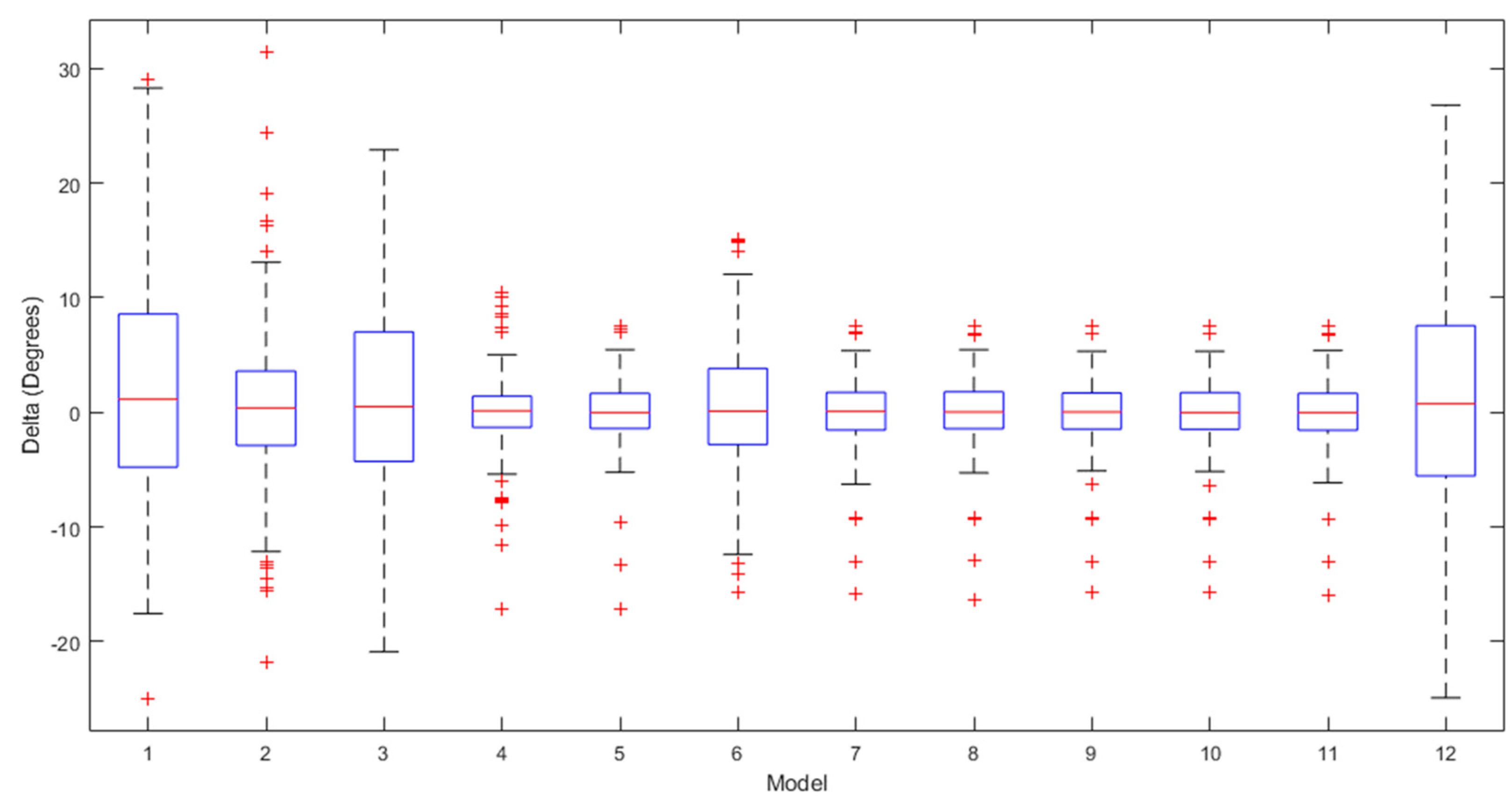 Sensors 24 01337 g009