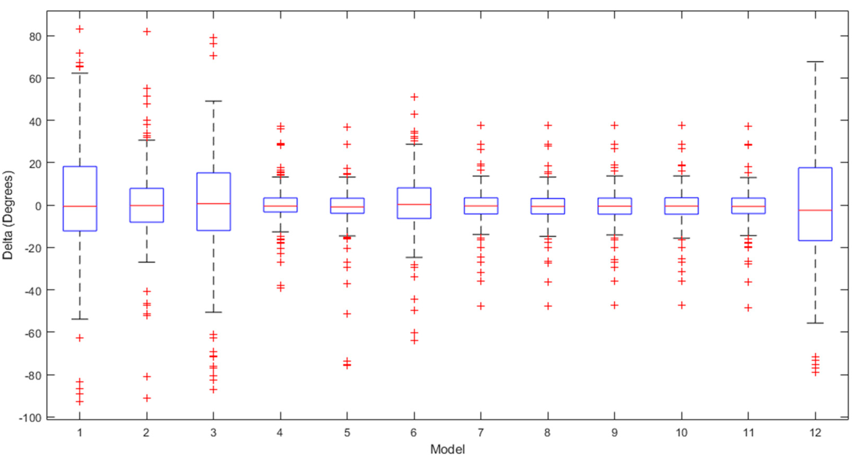 Sensors 24 01337 g011