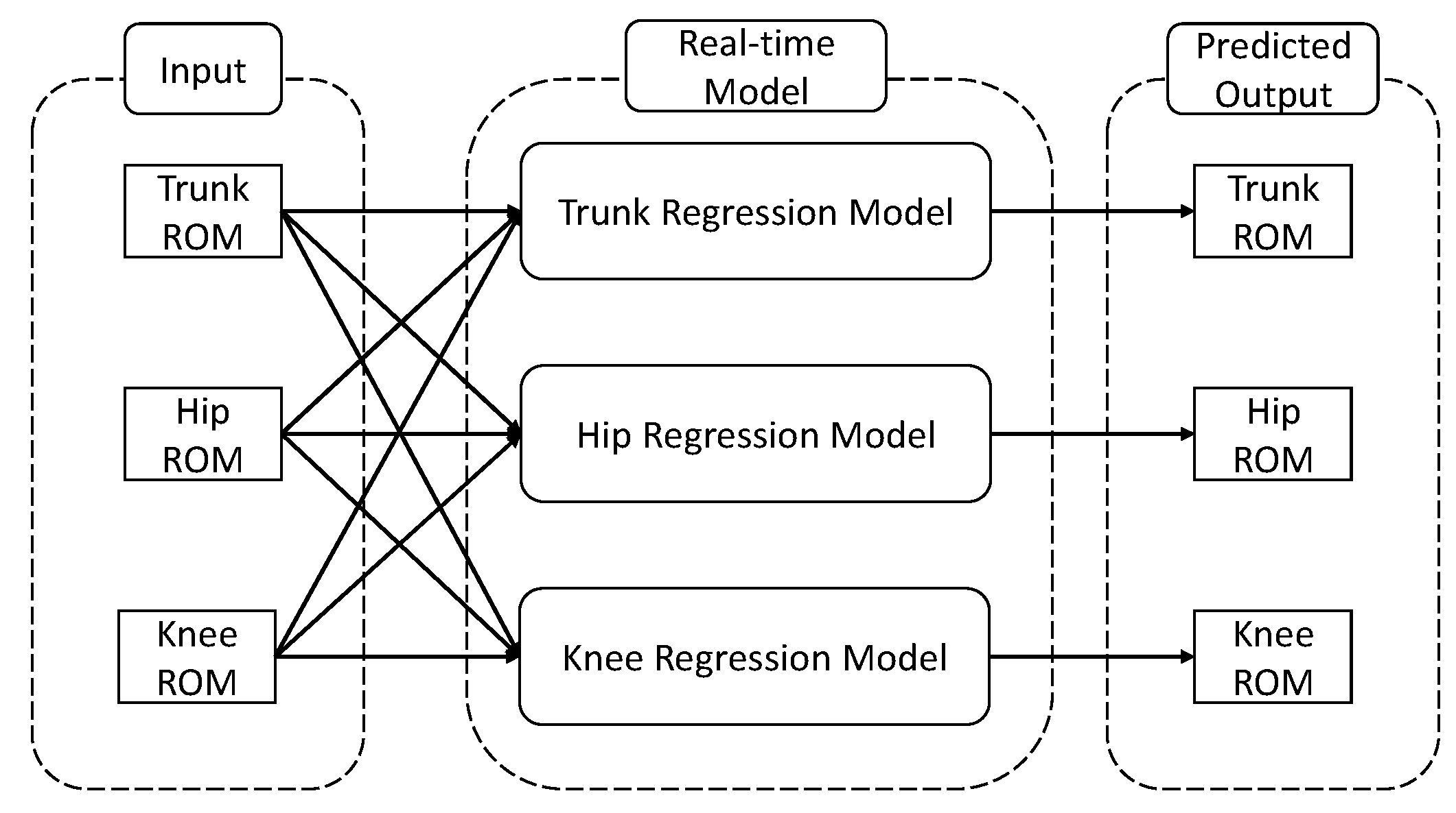 Sensors 24 01337 g012