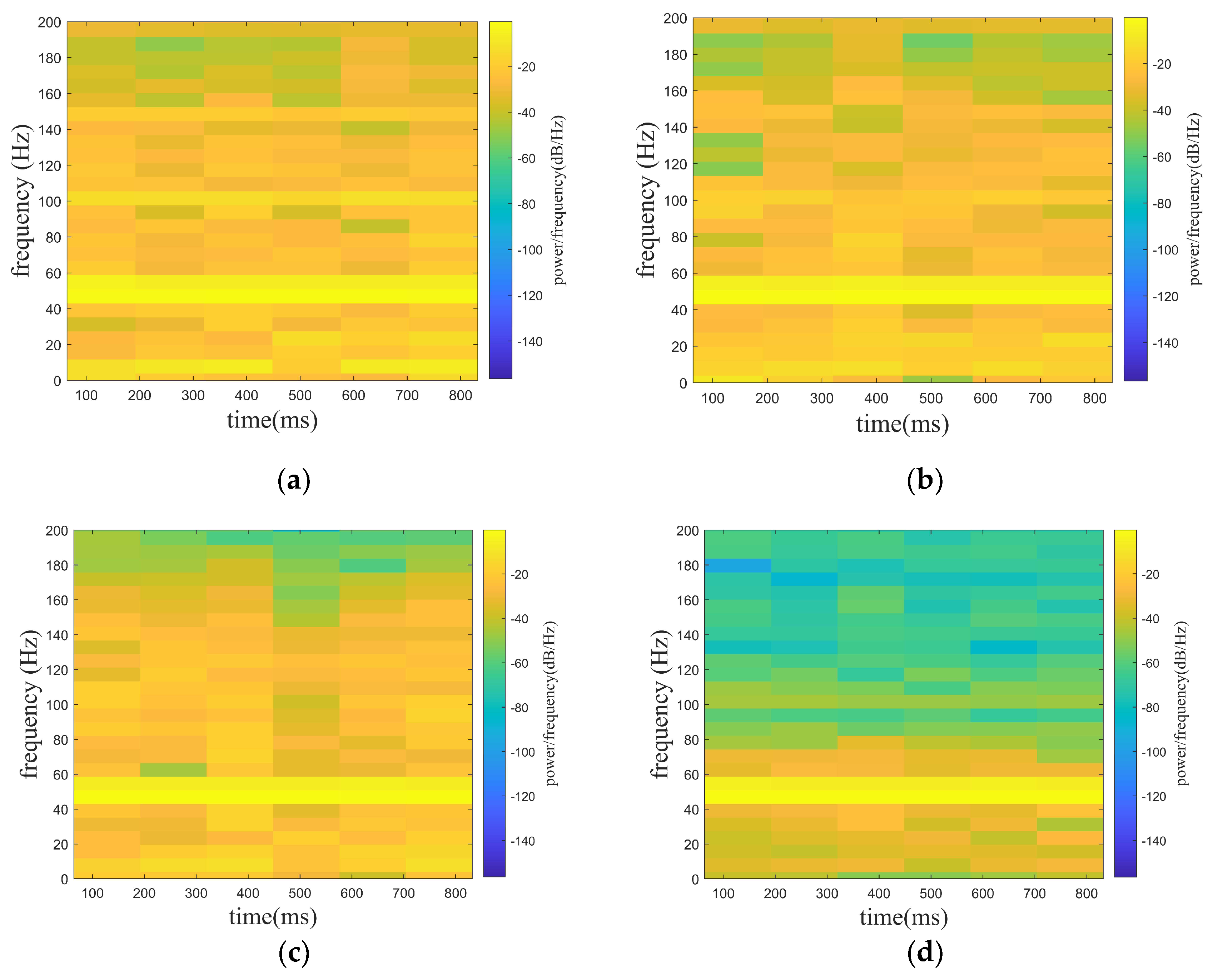 Sensors | Free Full-Text | A Novel Joint Denoising Method for ...