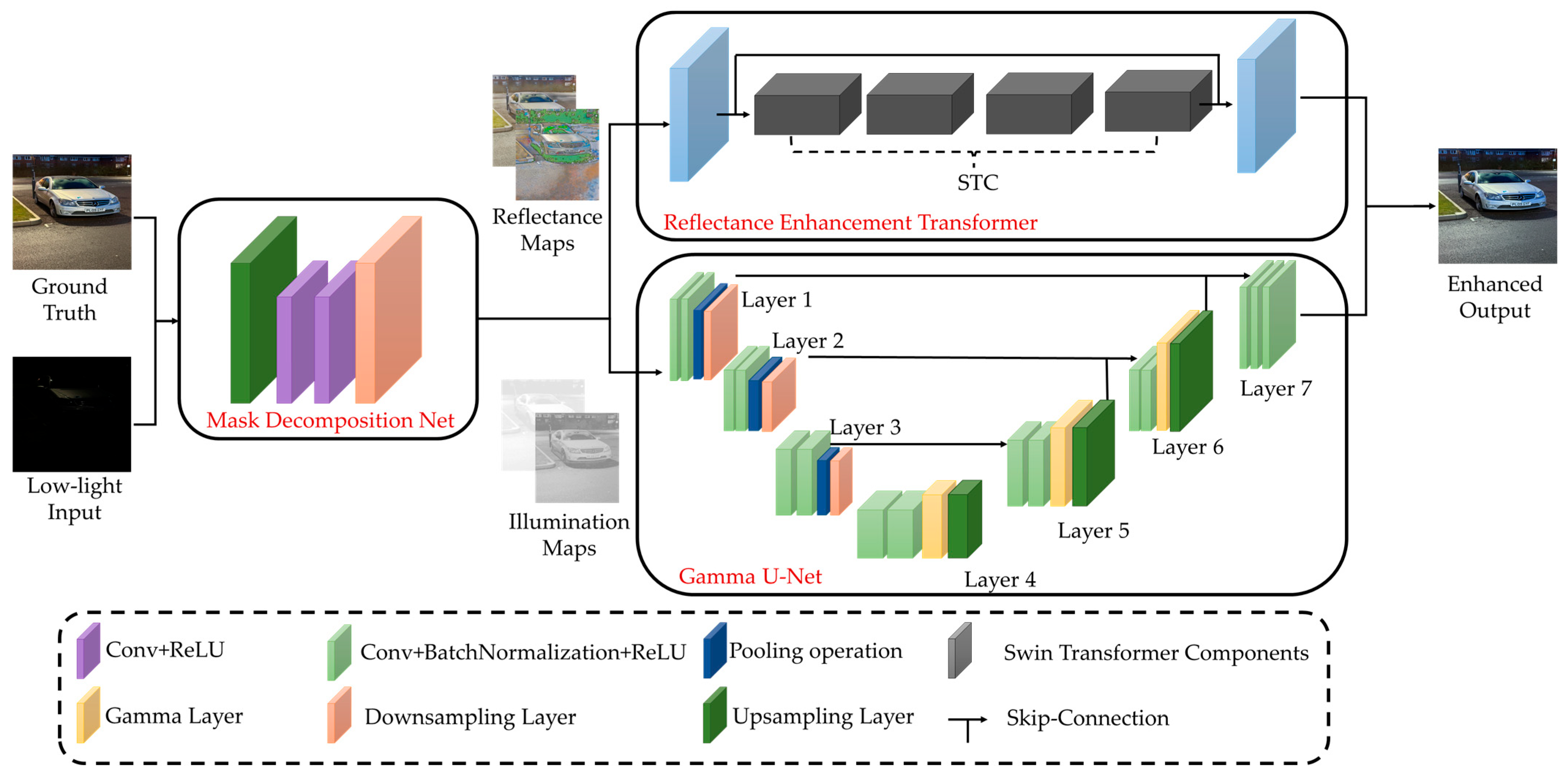 Sensors 24 01345 g001