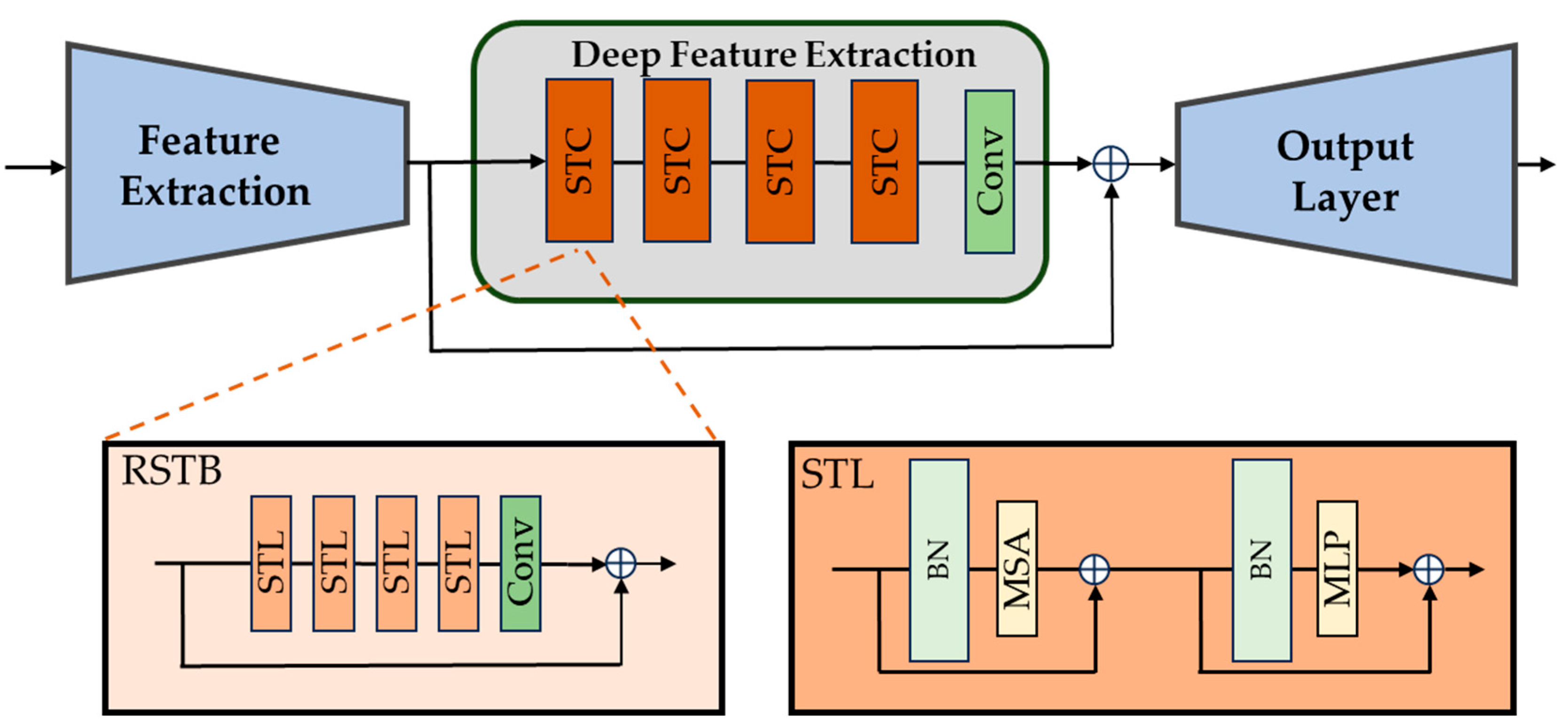 Sensors 24 01345 g002