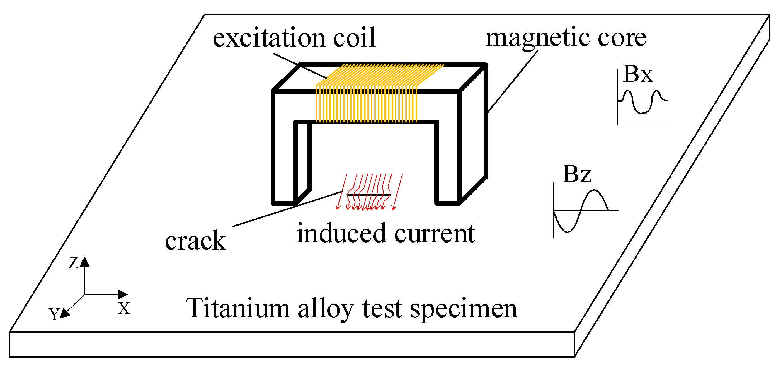 Sensors 24 01347 g001
