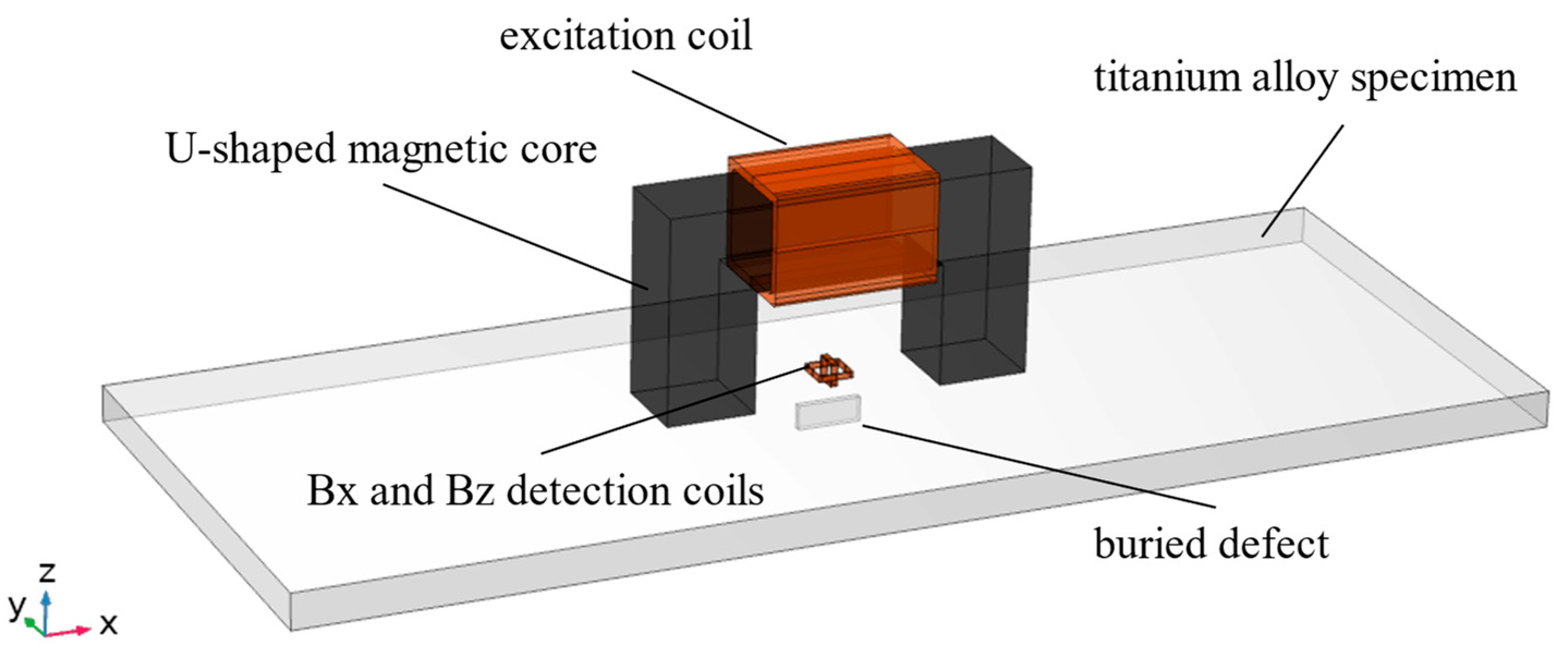 Sensors 24 01347 g002