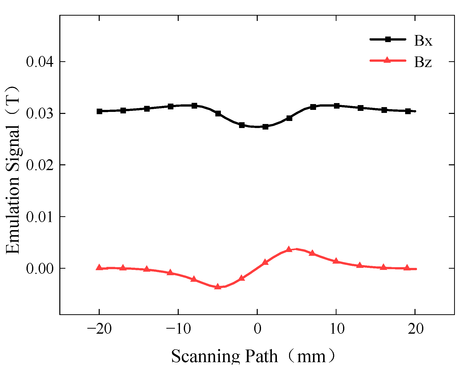 Sensors 24 01347 g005