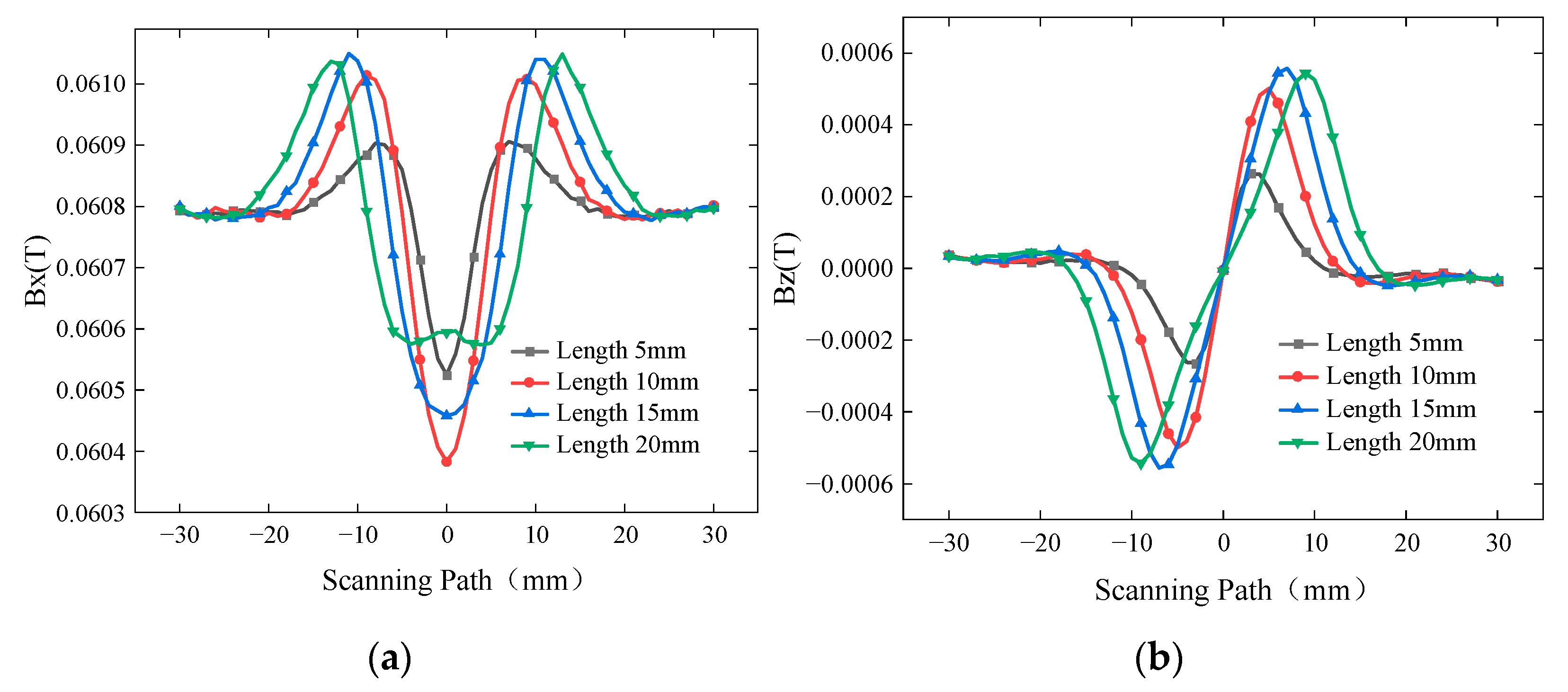 Sensors 24 01347 g008