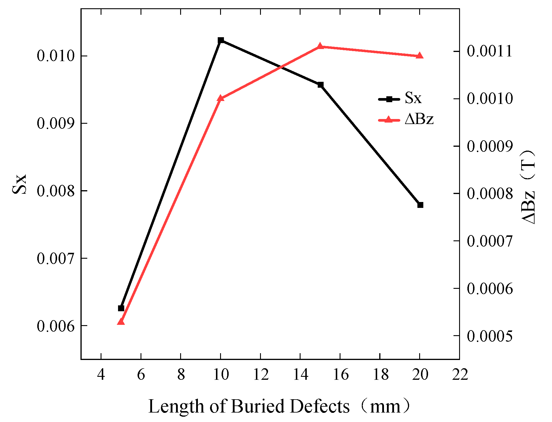 Sensors 24 01347 g009
