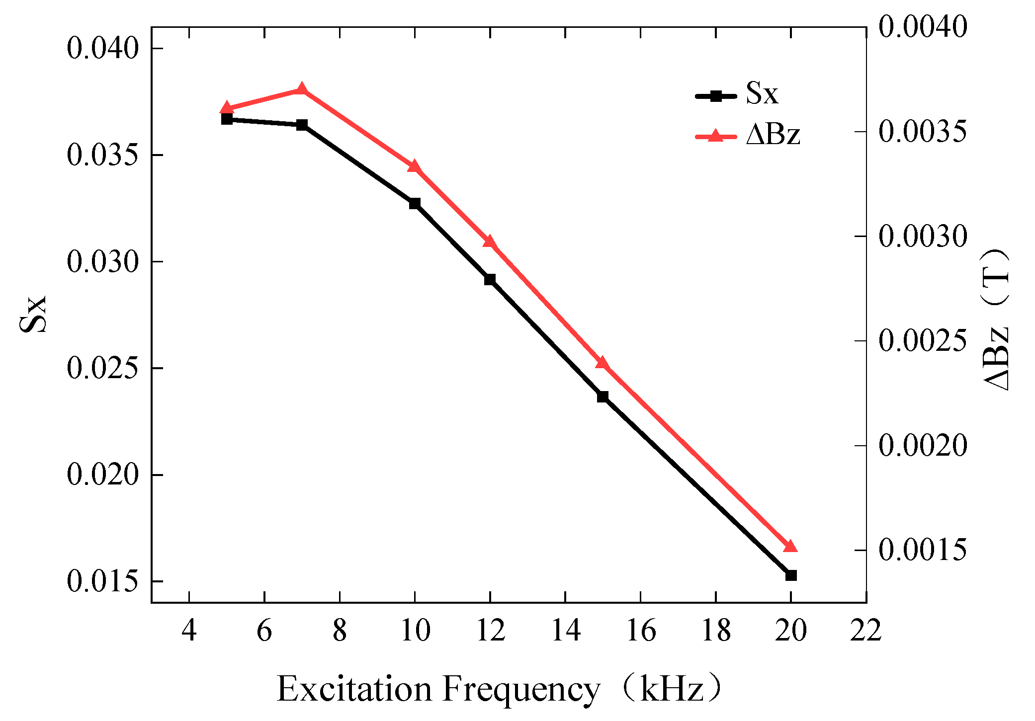 Sensors 24 01347 g011