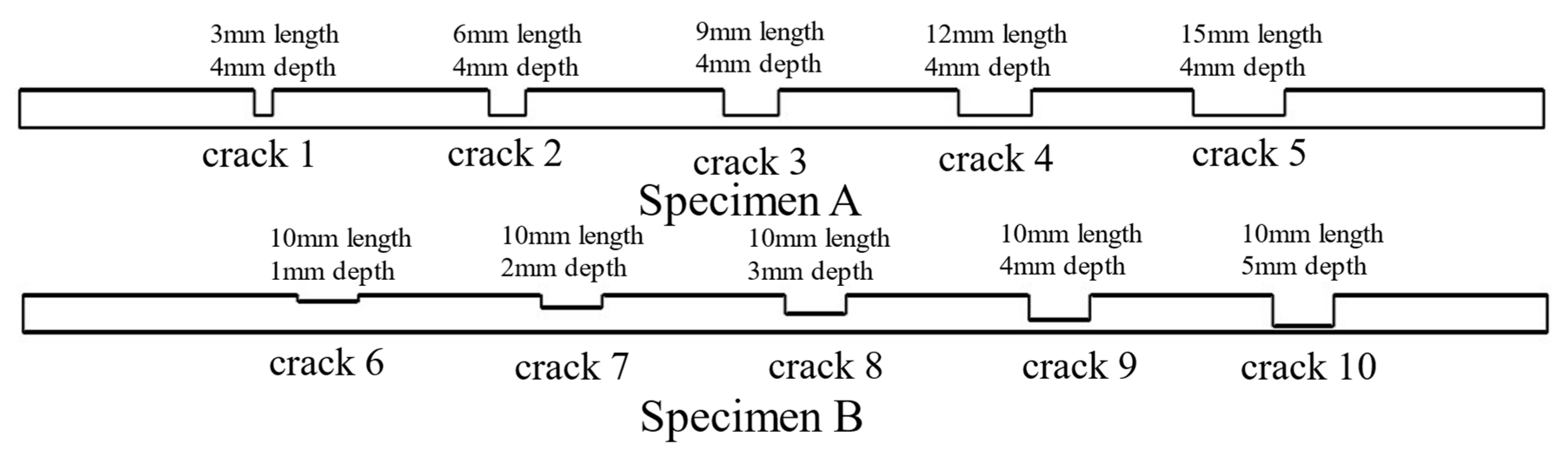 Sensors 24 01347 g012