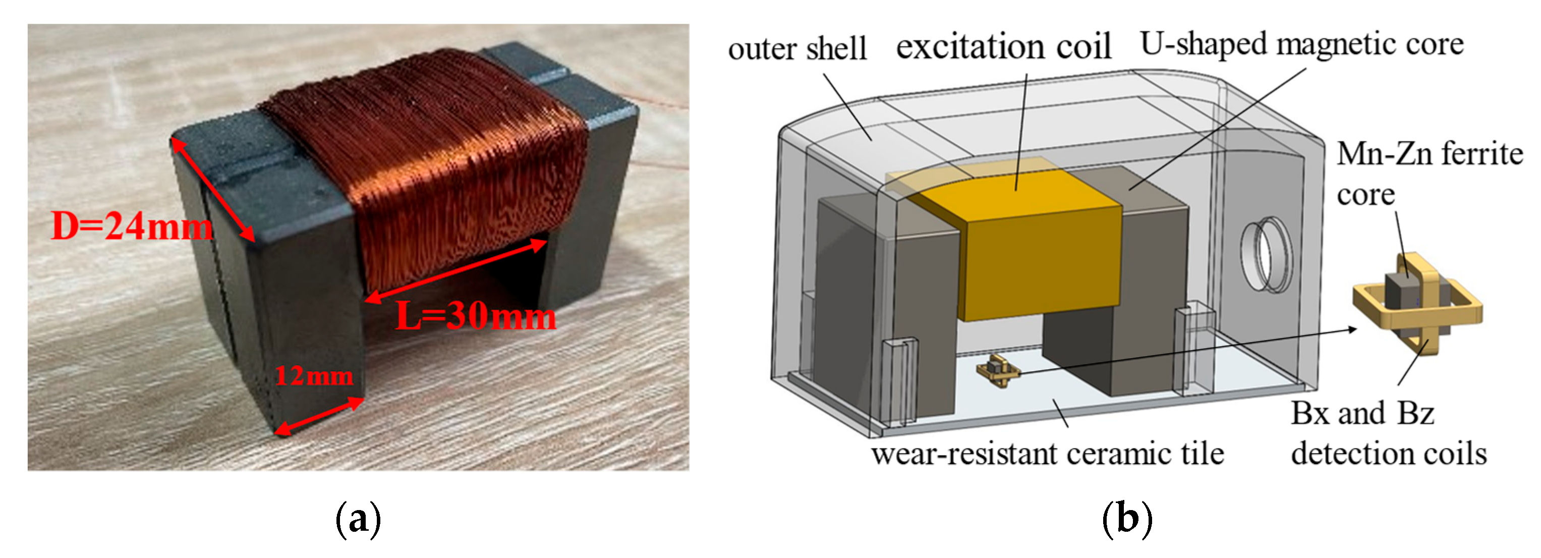 Sensors 24 01347 g013