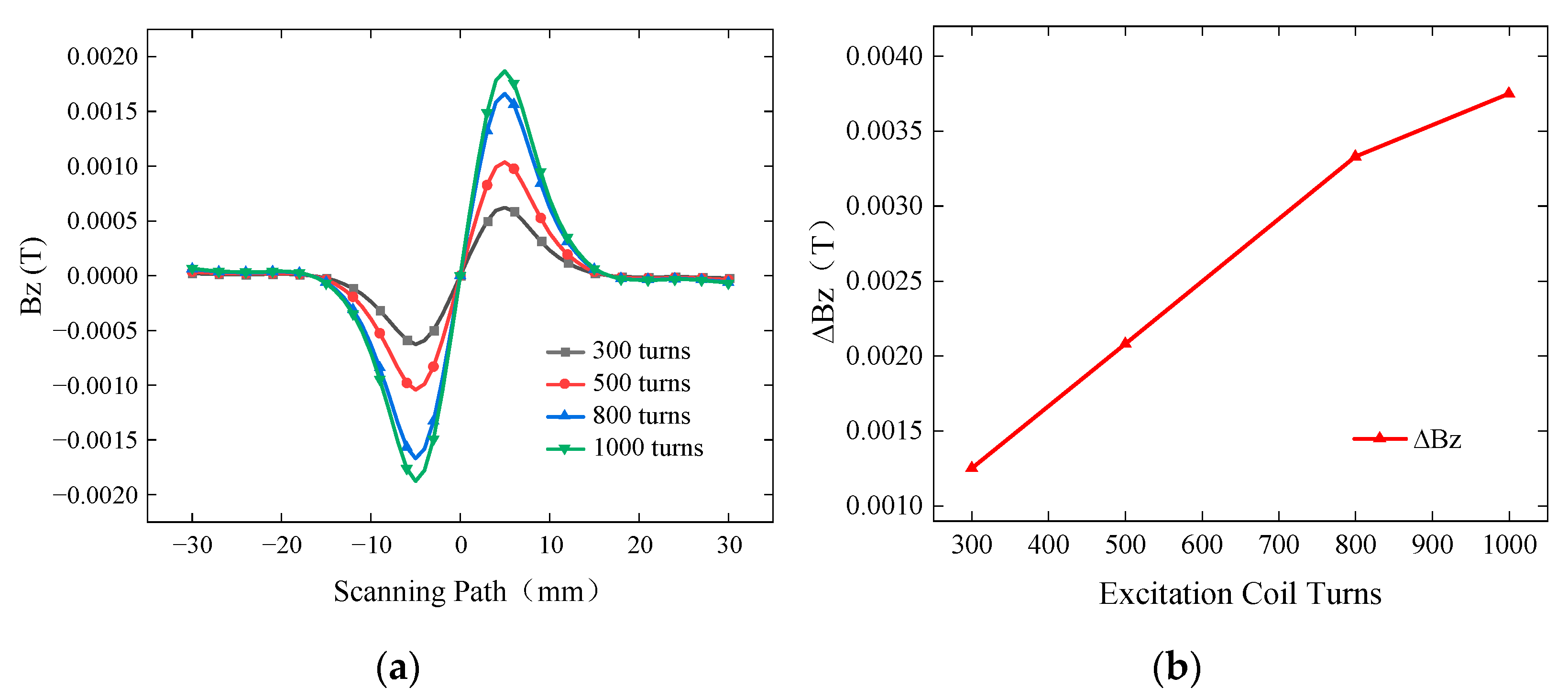 Sensors 24 01347 g014