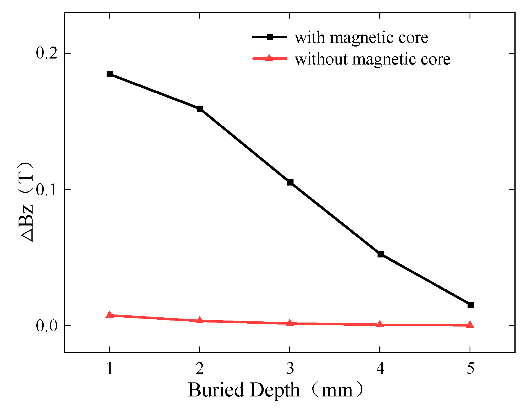 Sensors 24 01347 g016