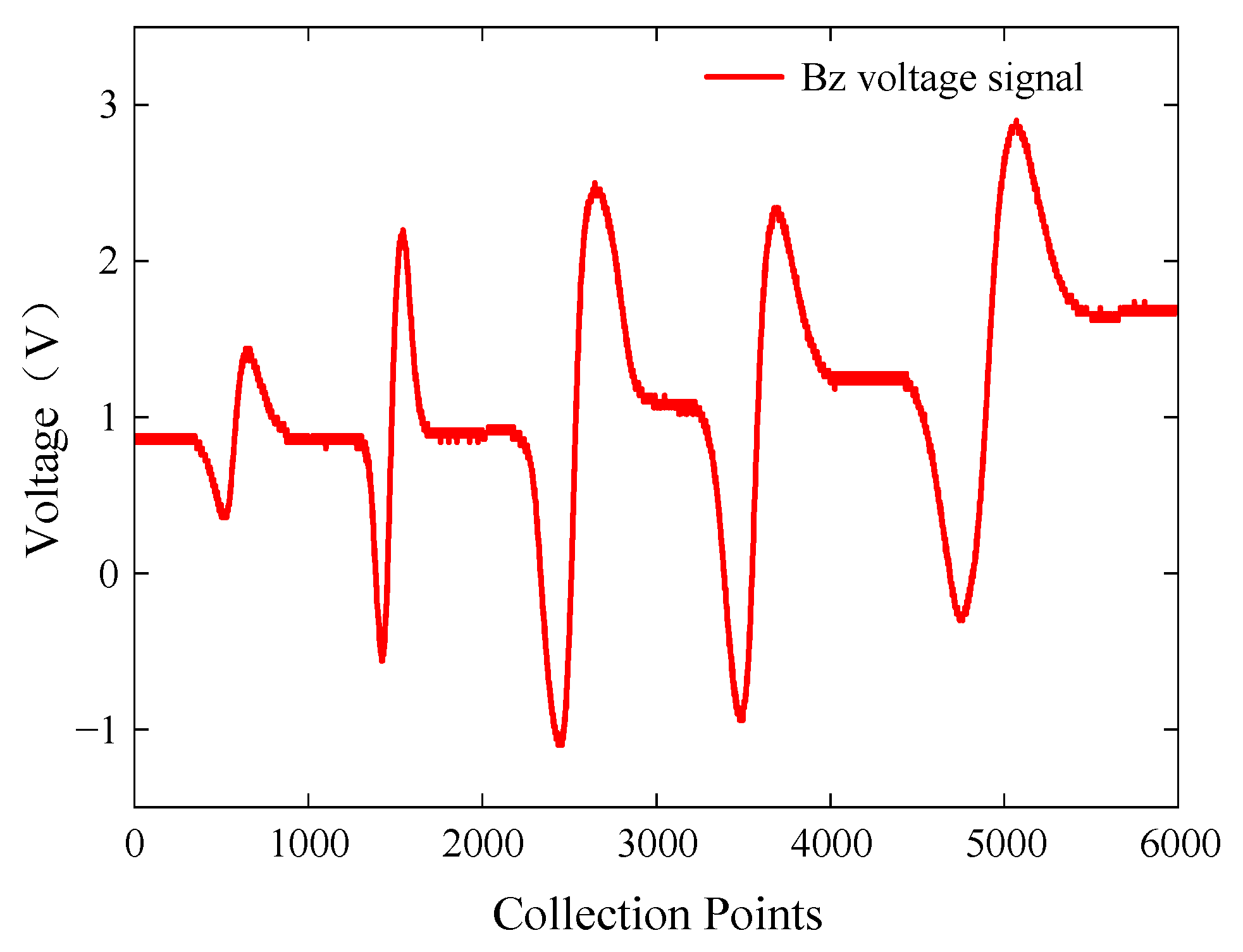 Sensors 24 01347 g018