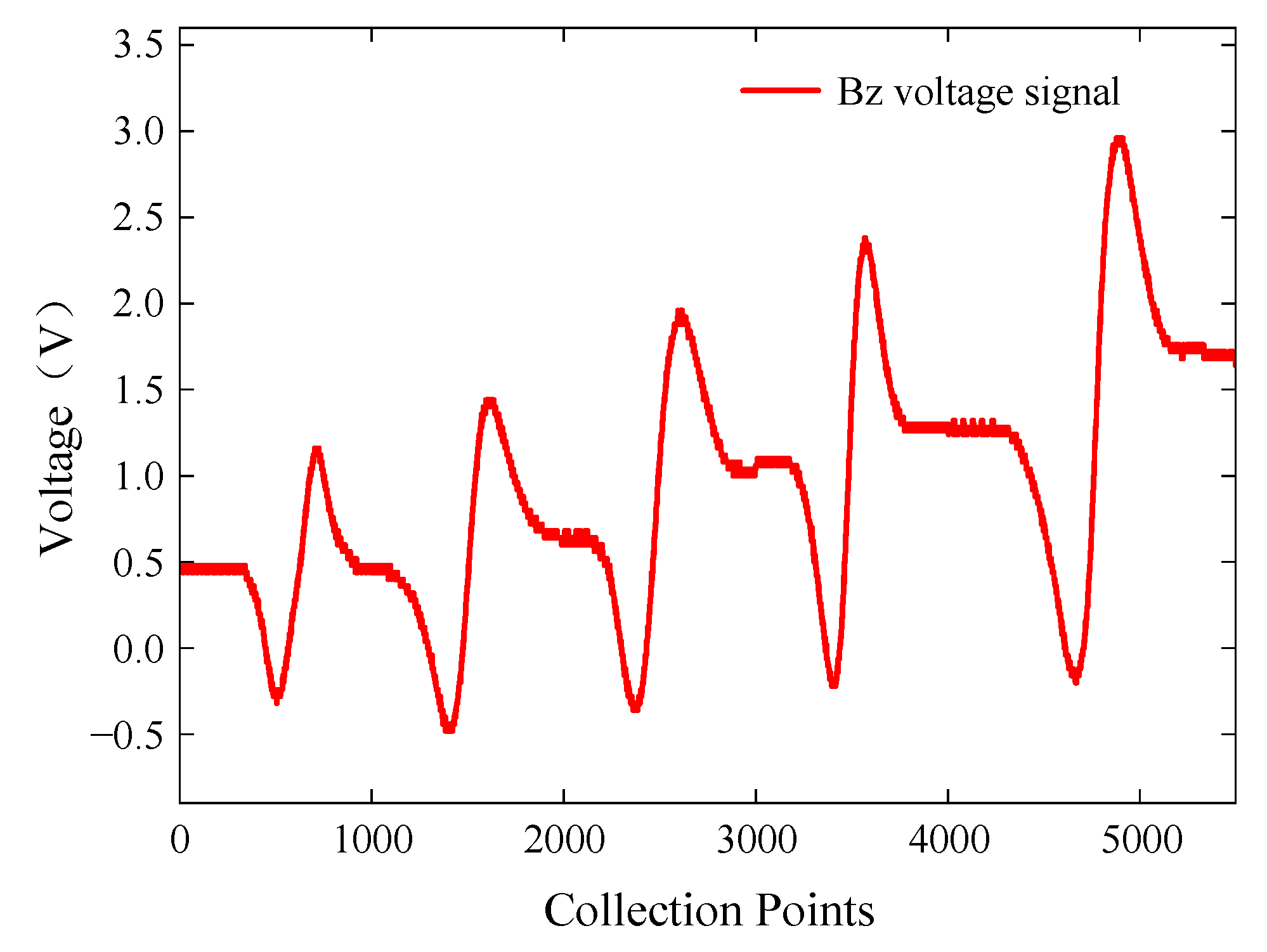 Sensors 24 01347 g019