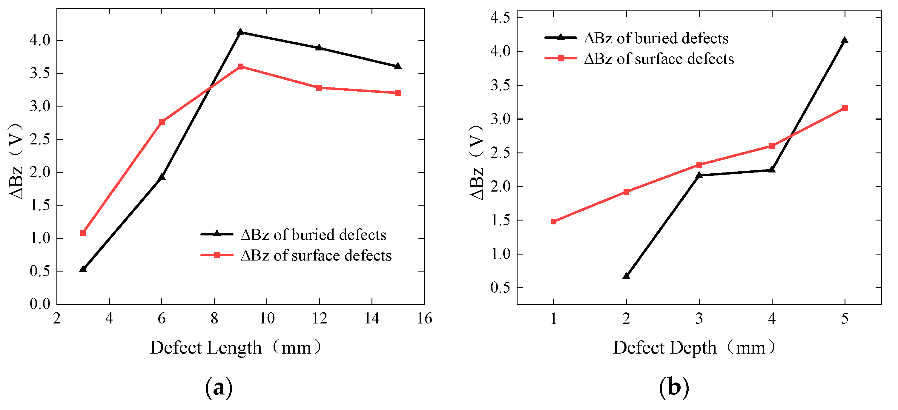Sensors 24 01347 g022