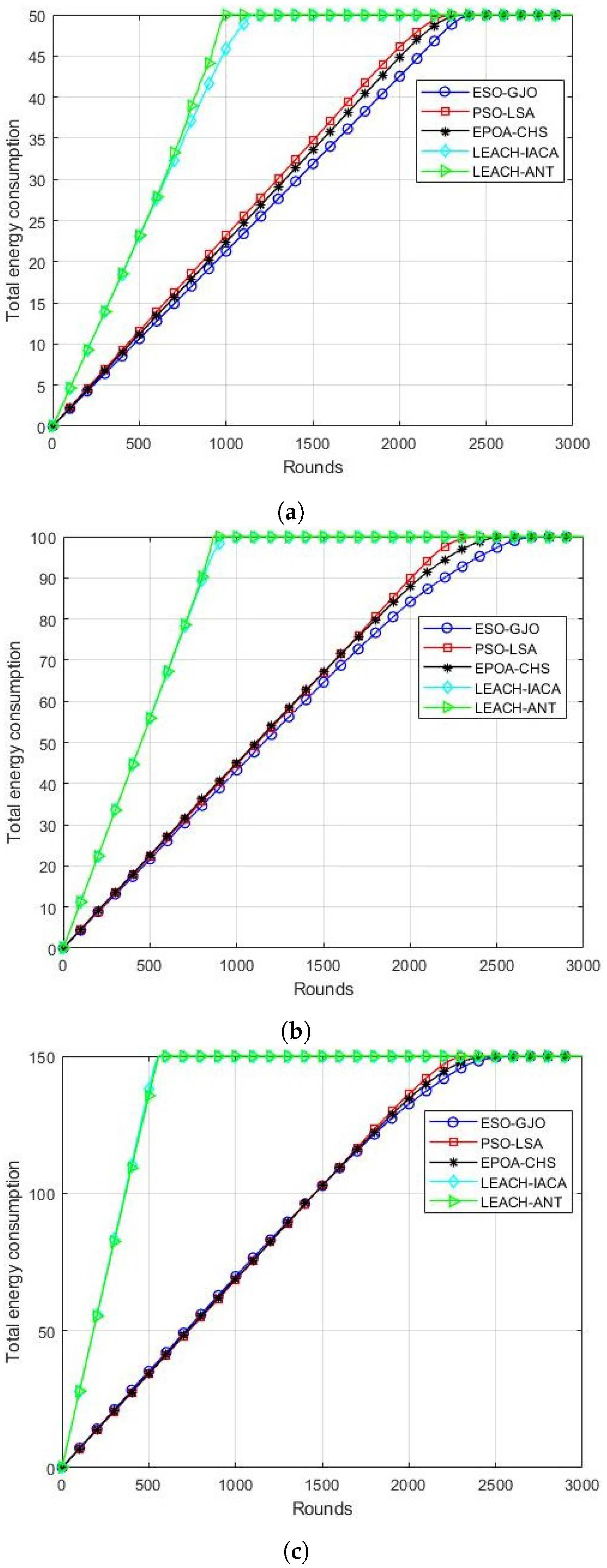 Sensors 24 01348 g007