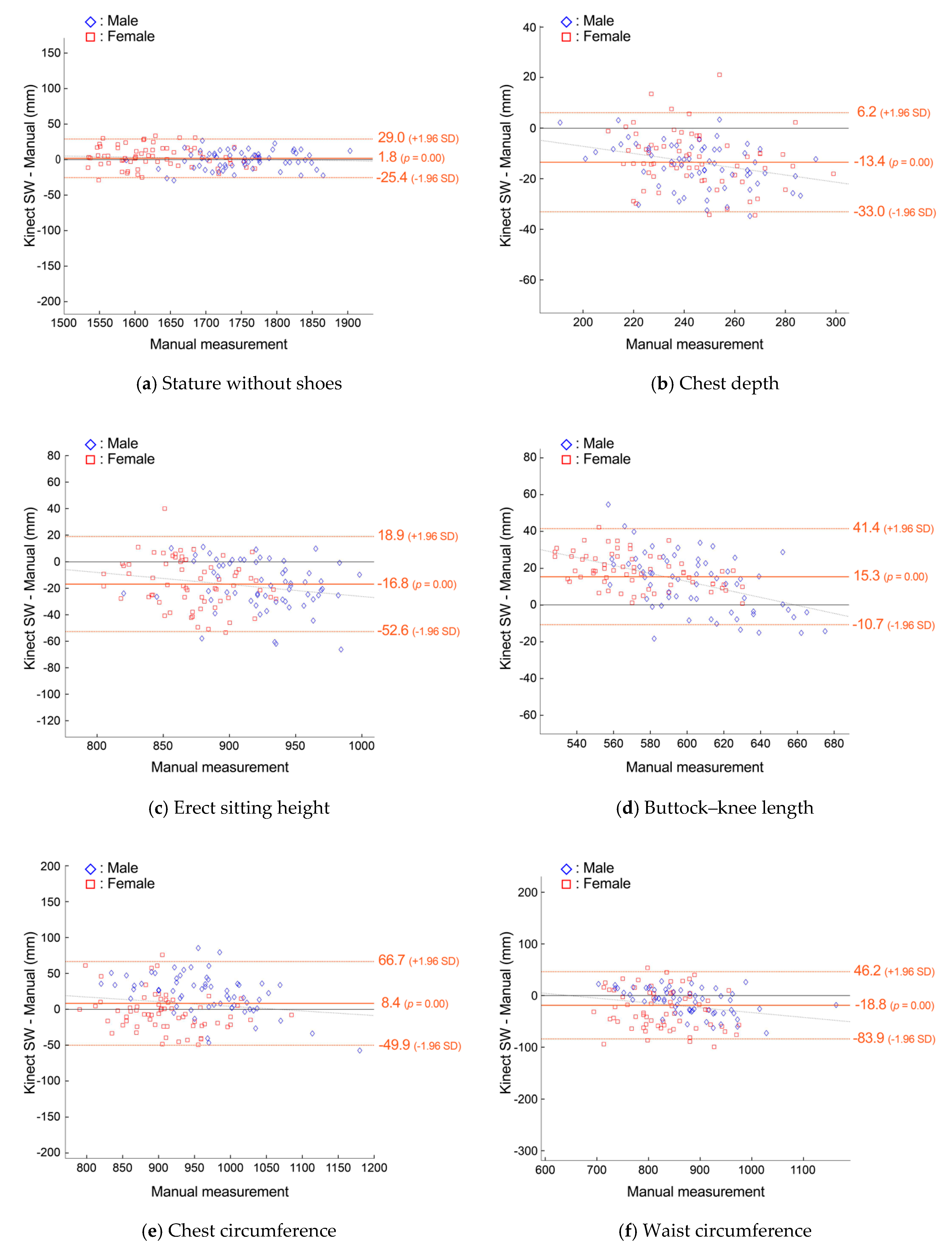 Sensors 24 01350 g007