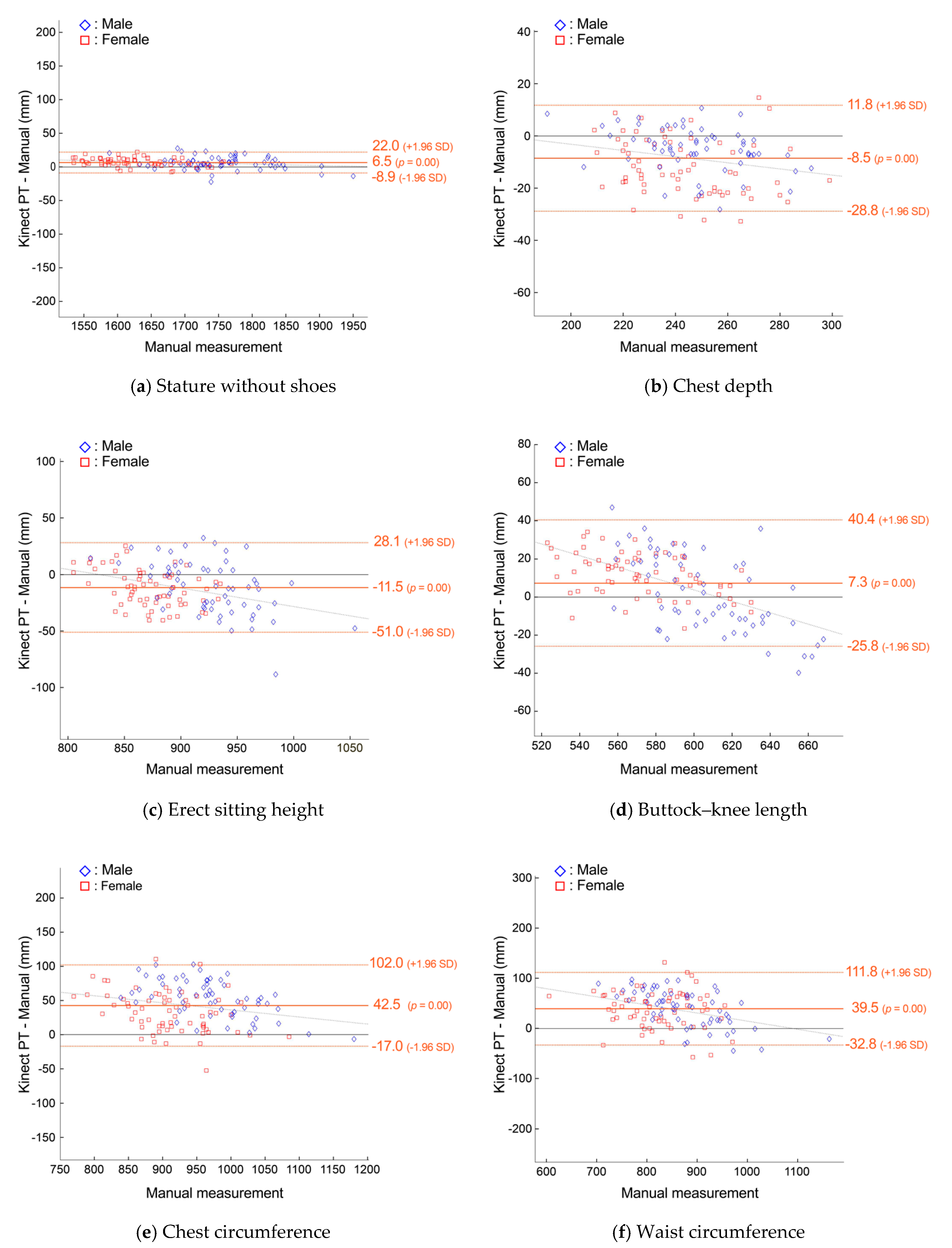 Sensors 24 01350 g009