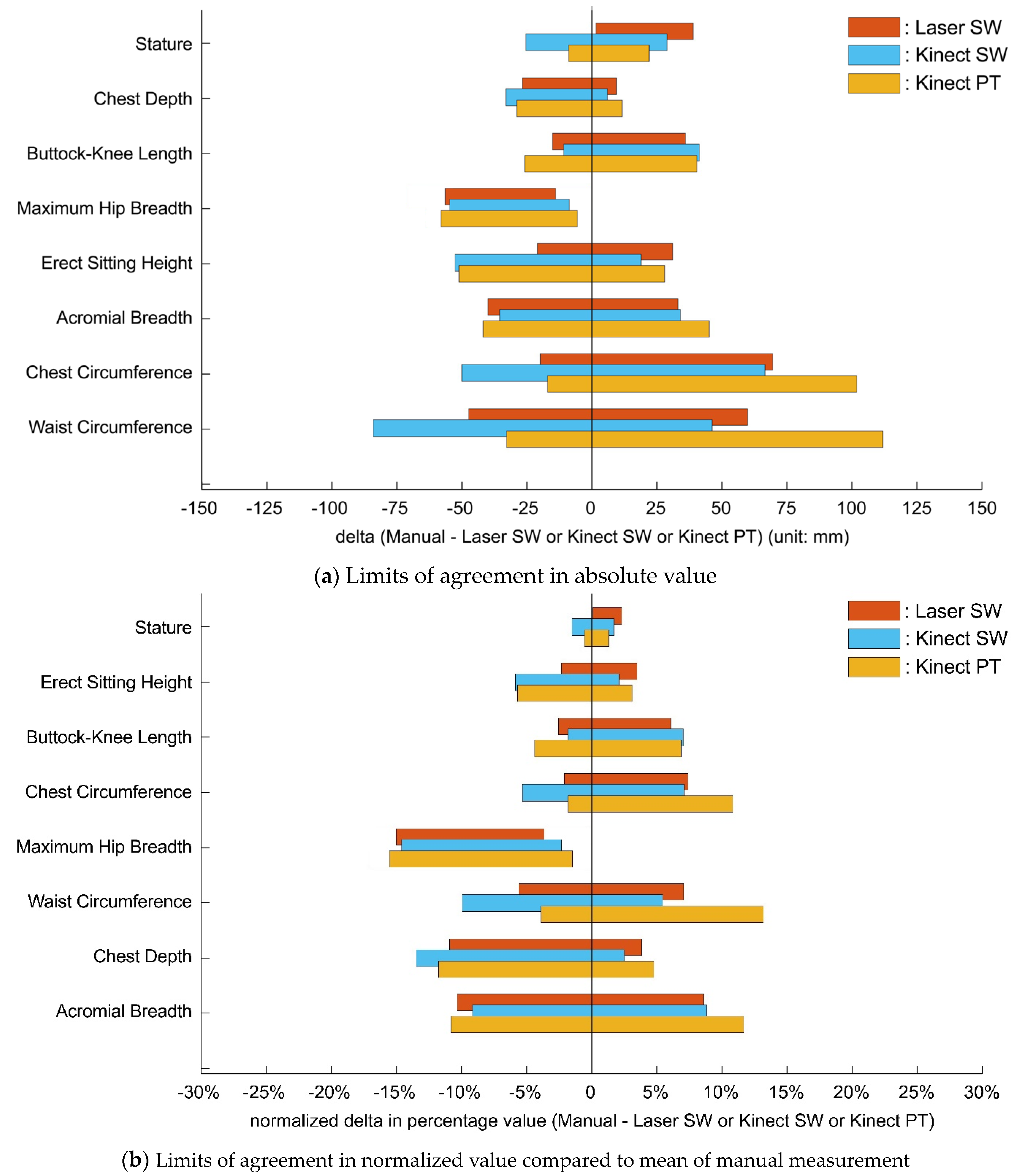 Sensors 24 01350 g010