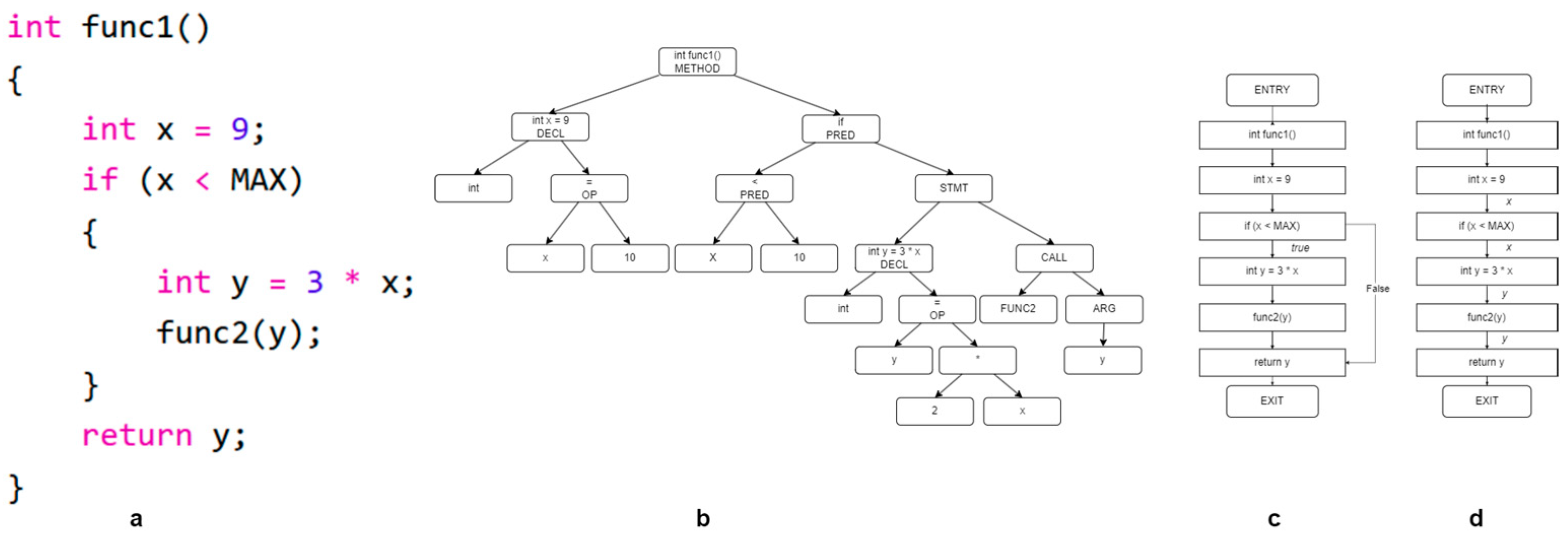 Sensors 24 01351 g001