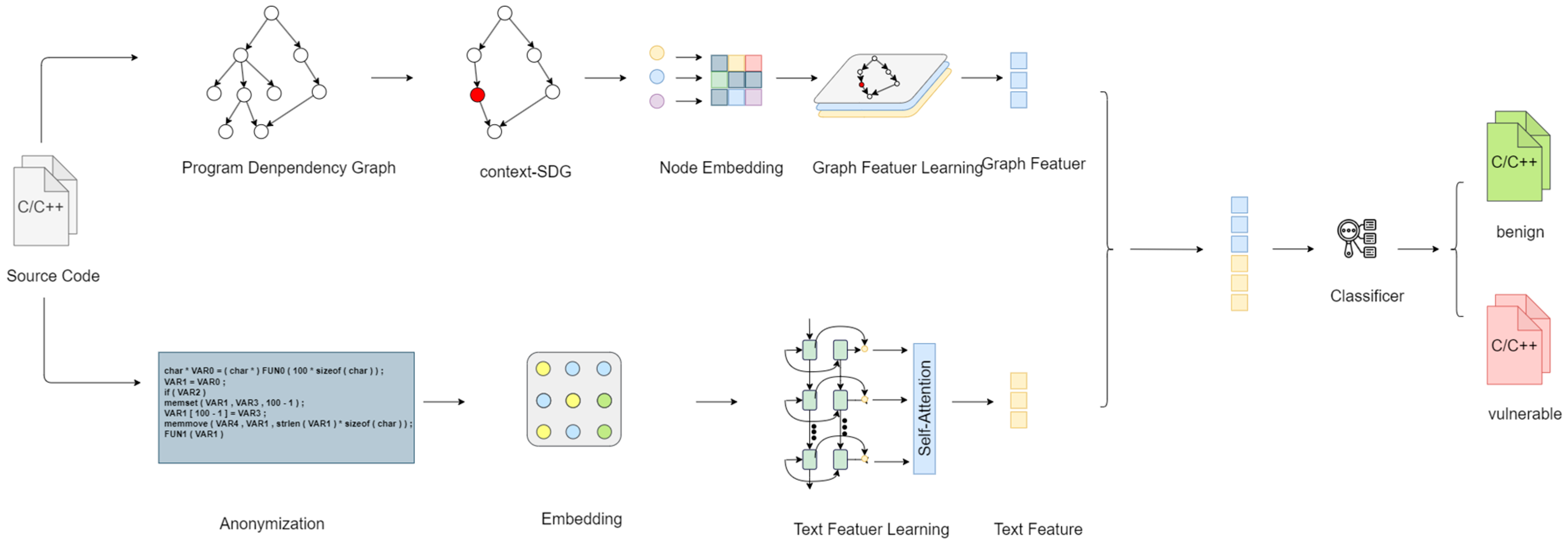 Sensors 24 01351 g003