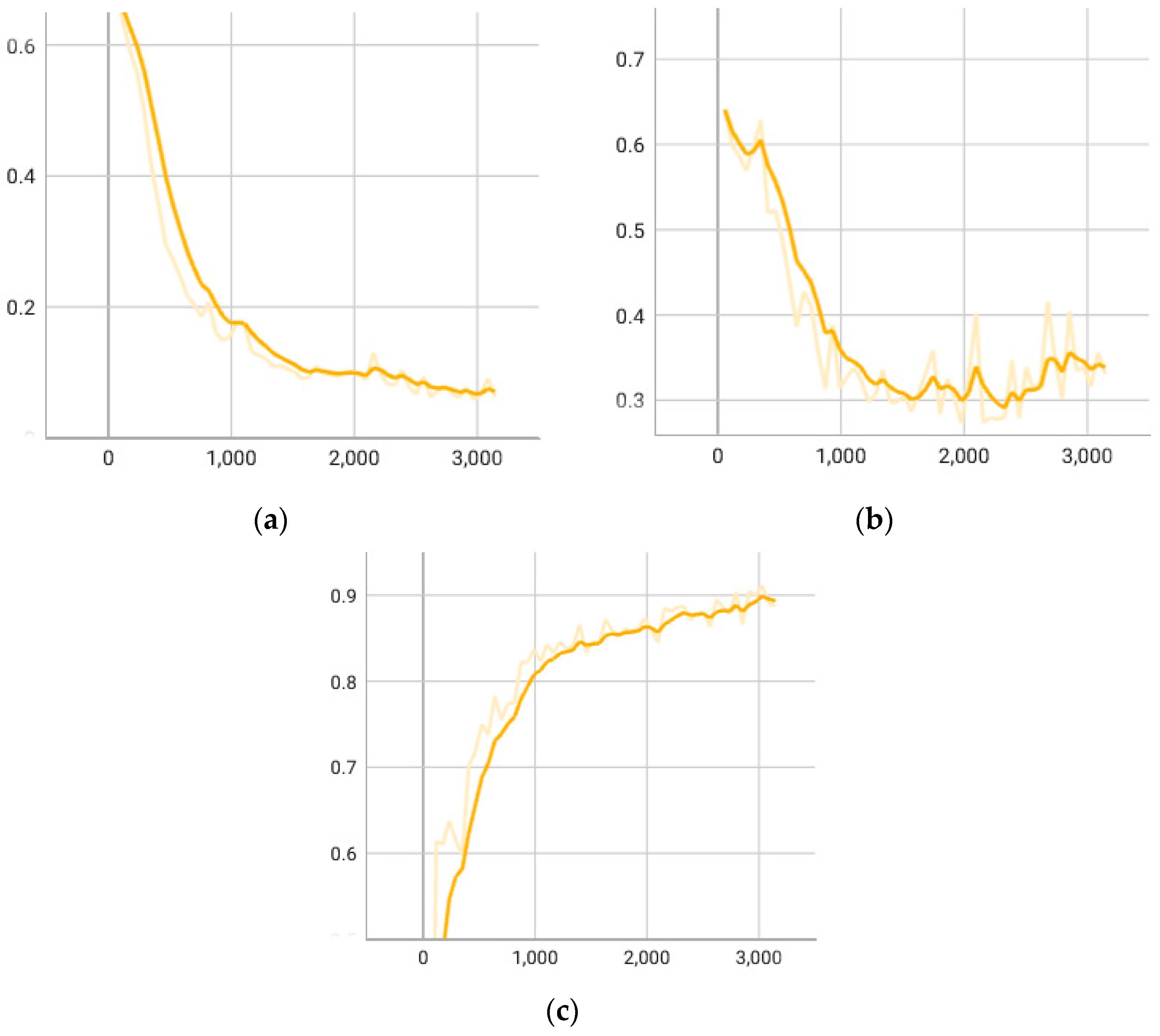 Sensors 24 01351 g007
