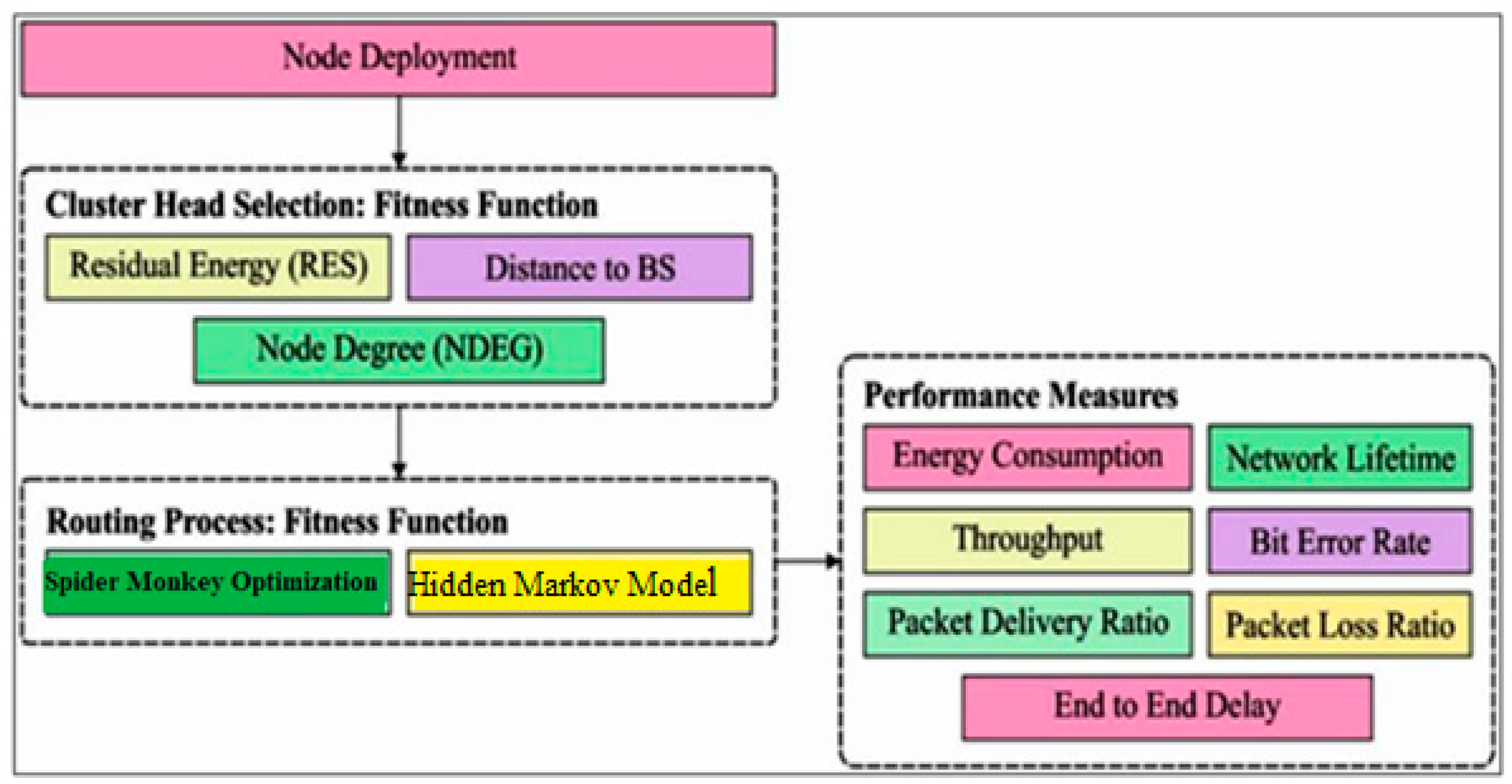 Sensors 24 01353 g004